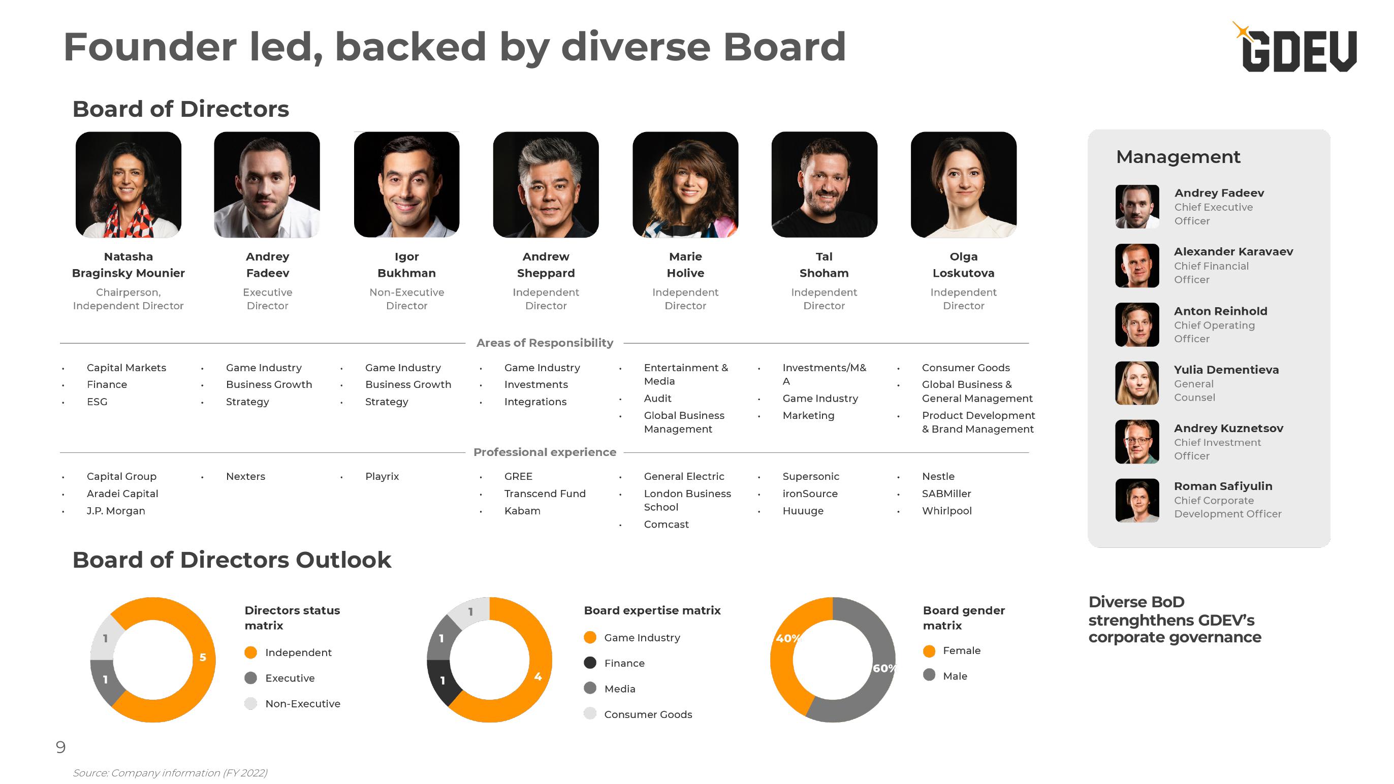 Nexters Investor Presentation Deck slide image #9