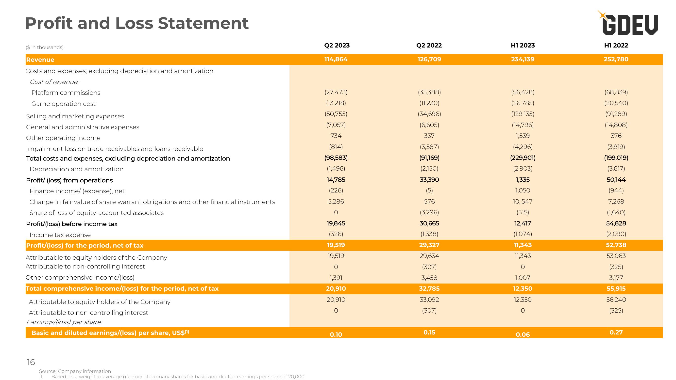 Nexters Investor Presentation Deck slide image #16