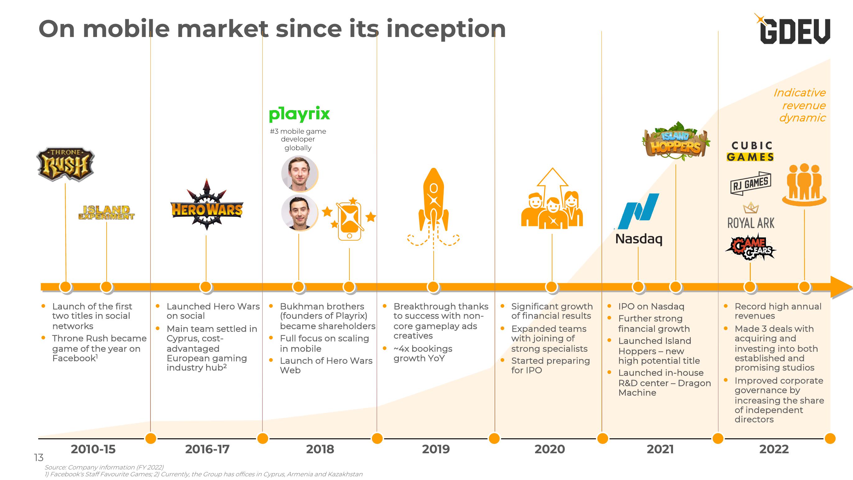 Nexters Investor Presentation Deck slide image #13