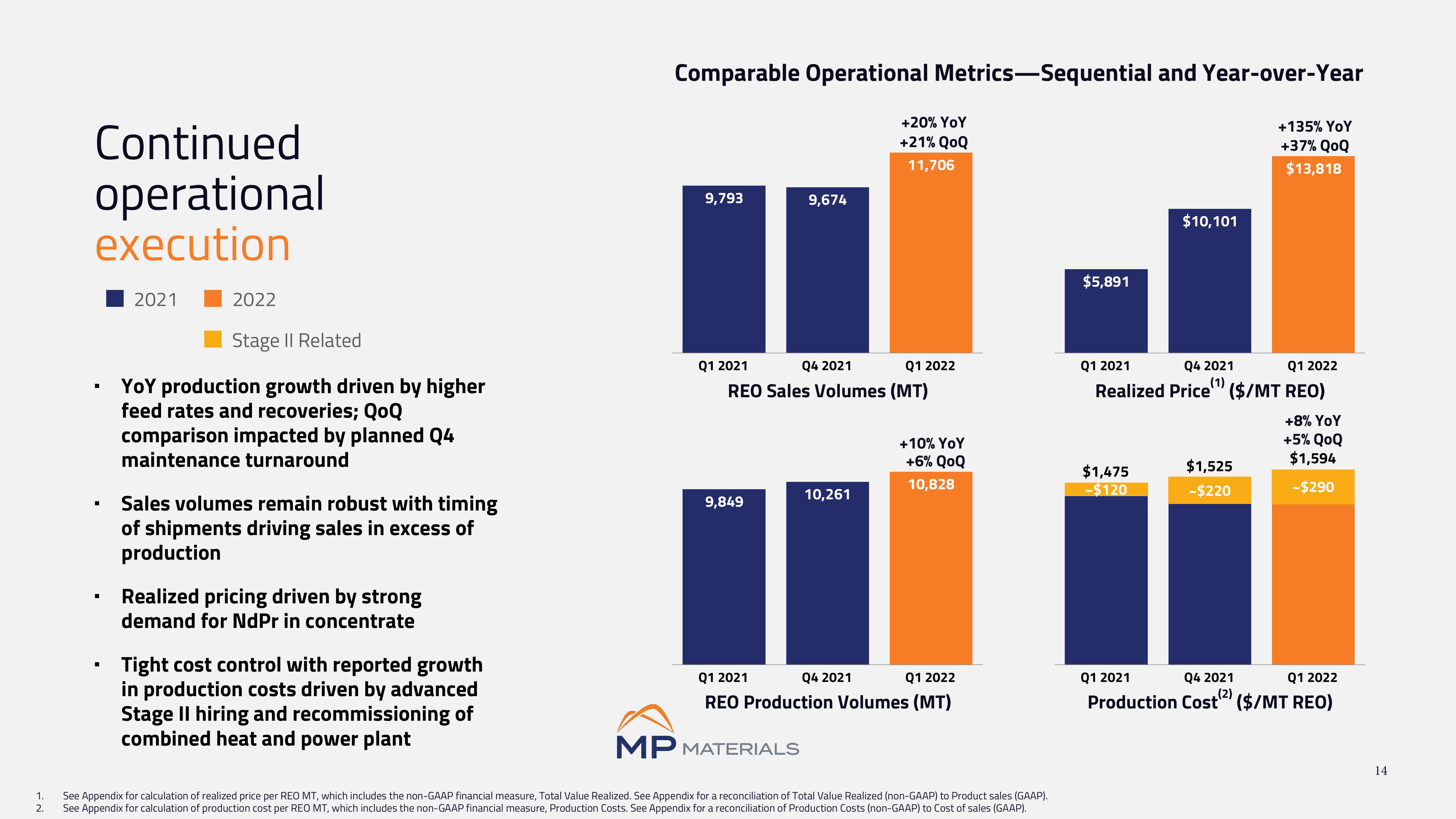 MP Materials Investor Conference Presentation Deck slide image #14