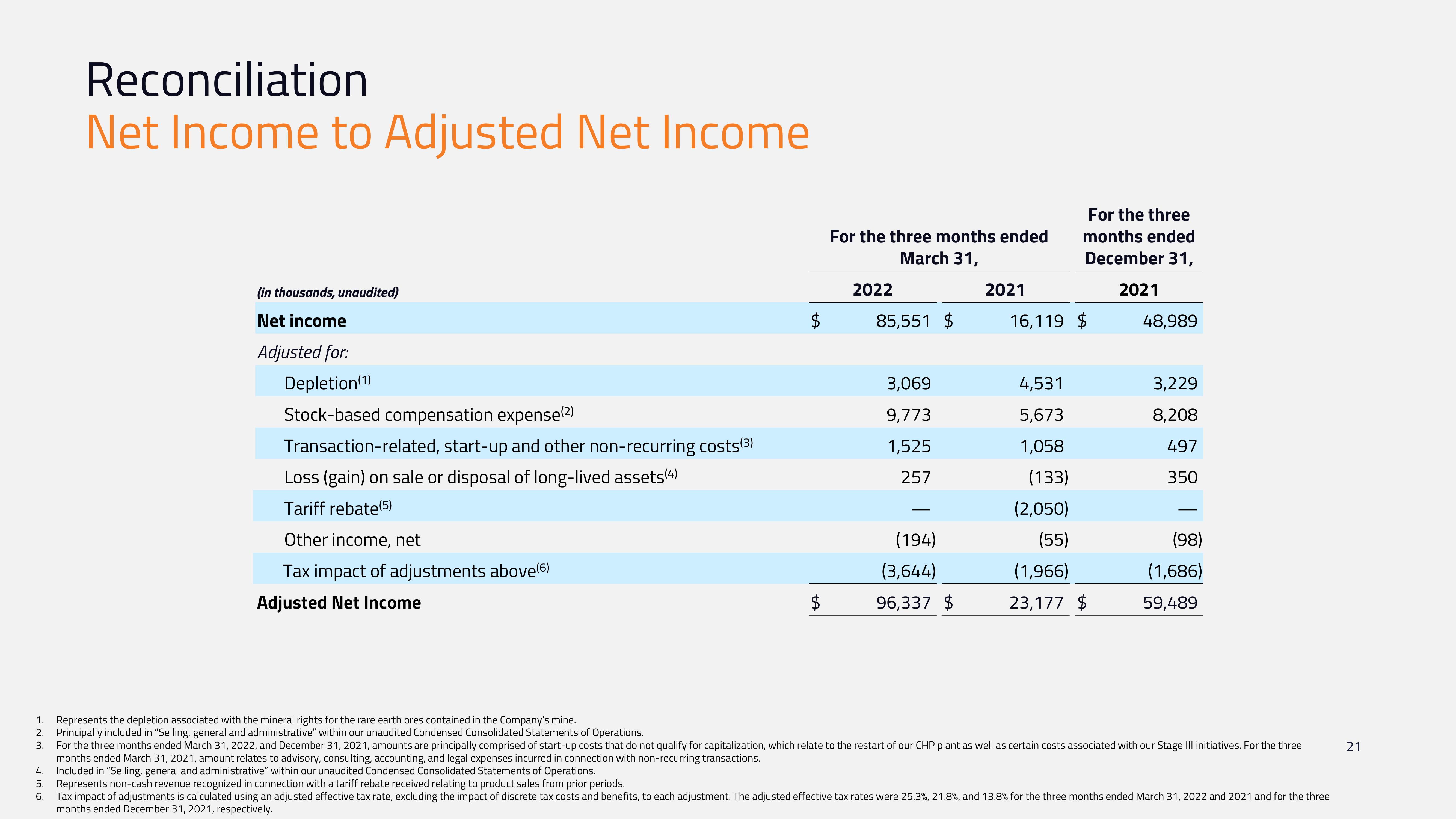 MP Materials Investor Conference Presentation Deck slide image #21