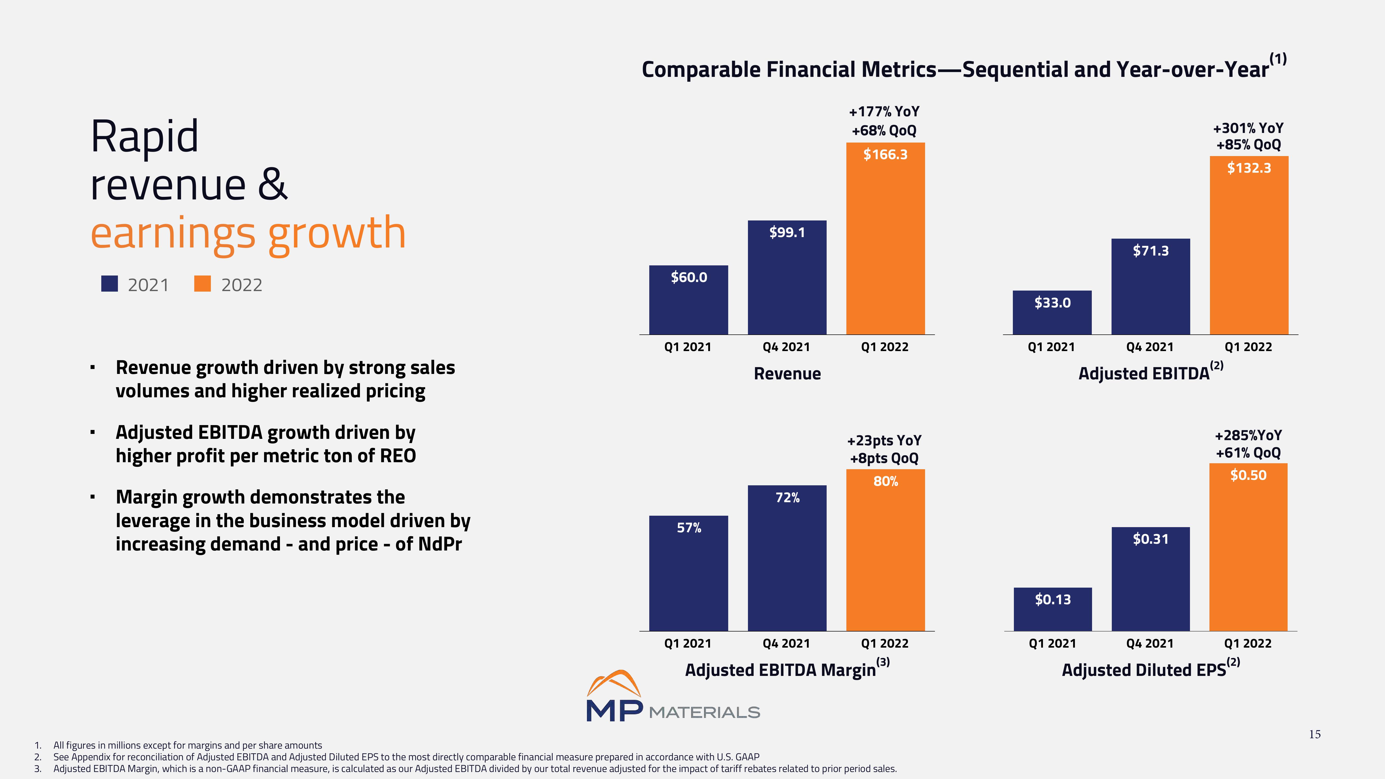 MP Materials Investor Conference Presentation Deck slide image #15