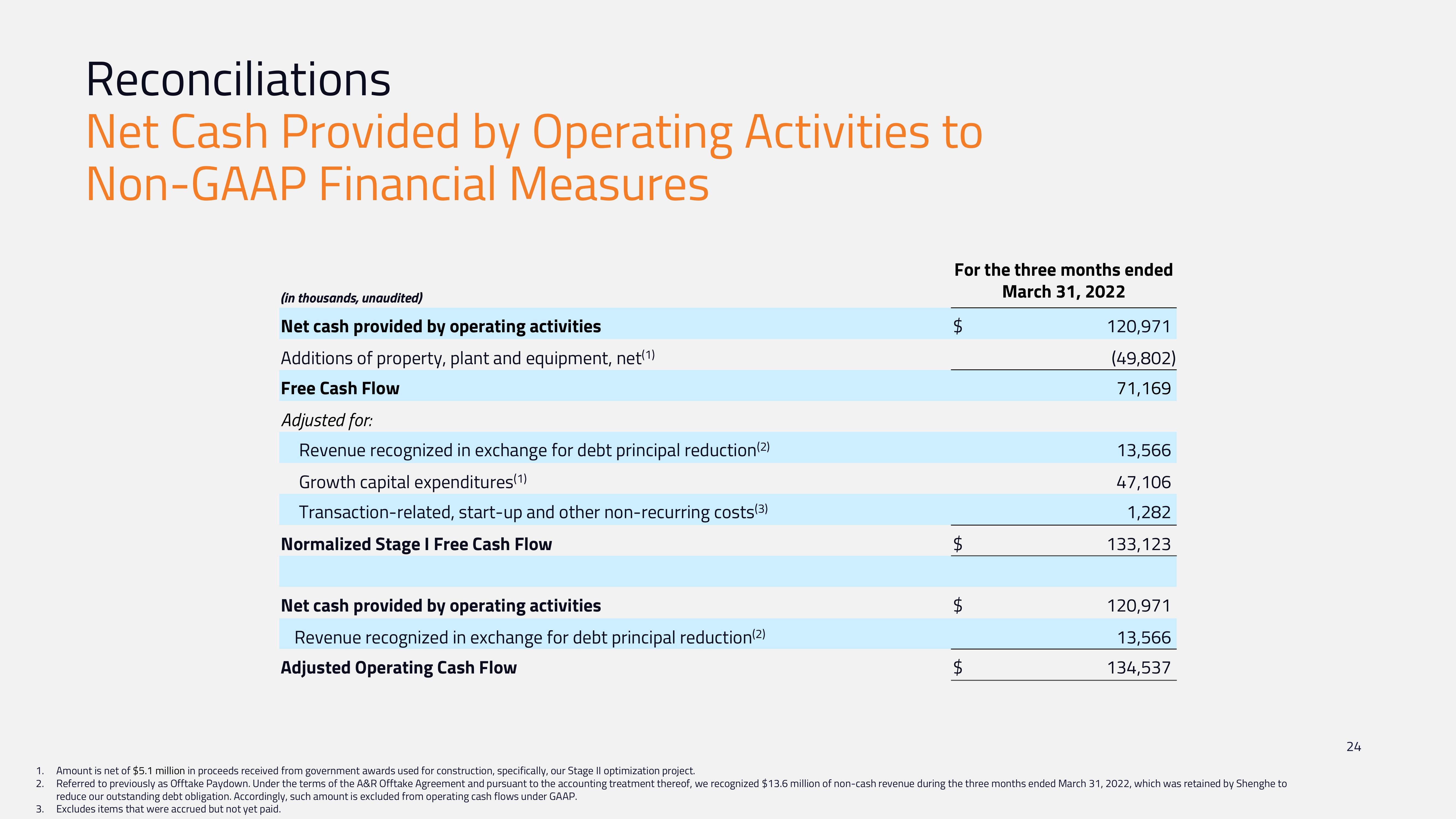 MP Materials Investor Conference Presentation Deck slide image #24