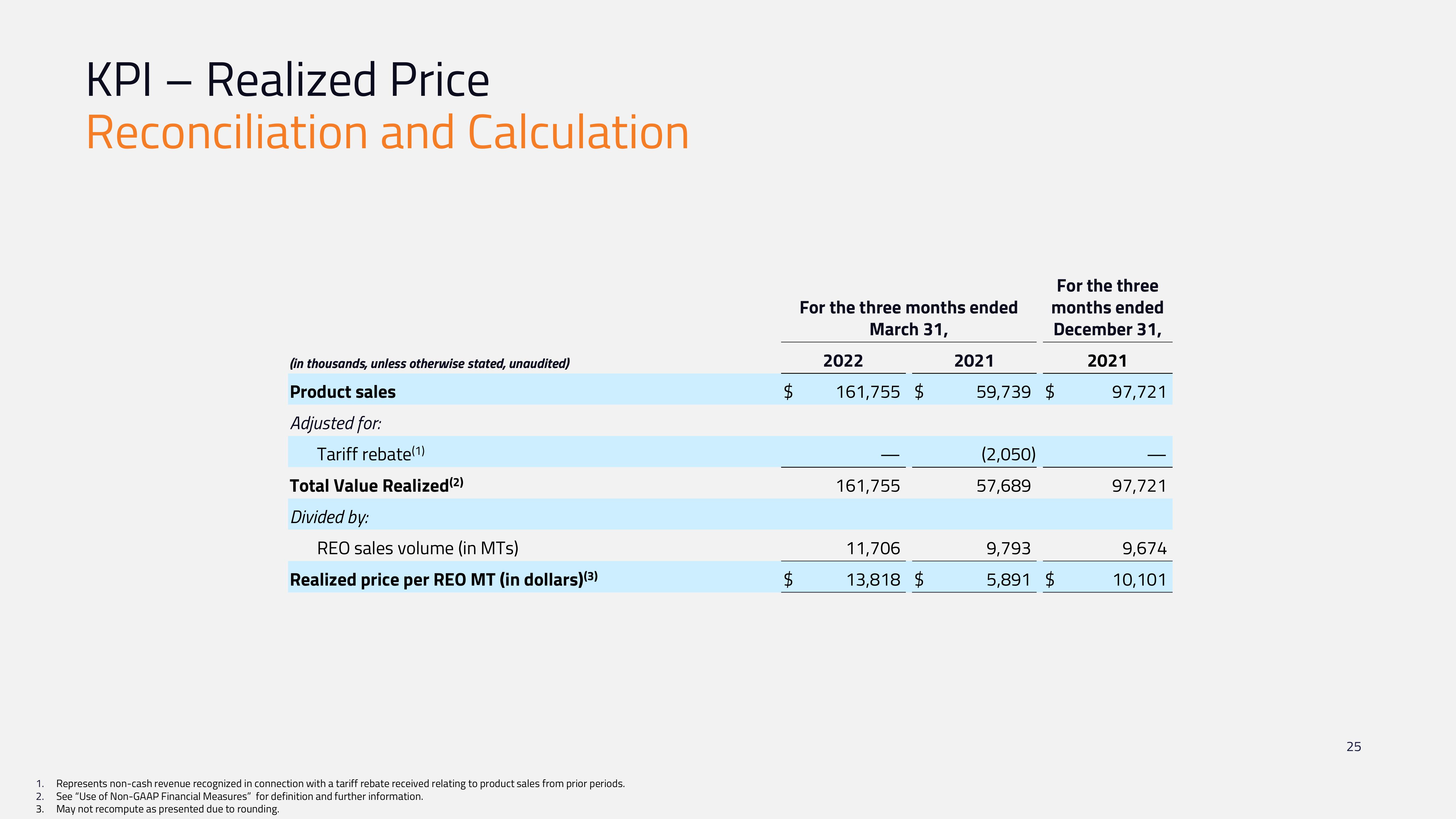 MP Materials Investor Conference Presentation Deck slide image #25