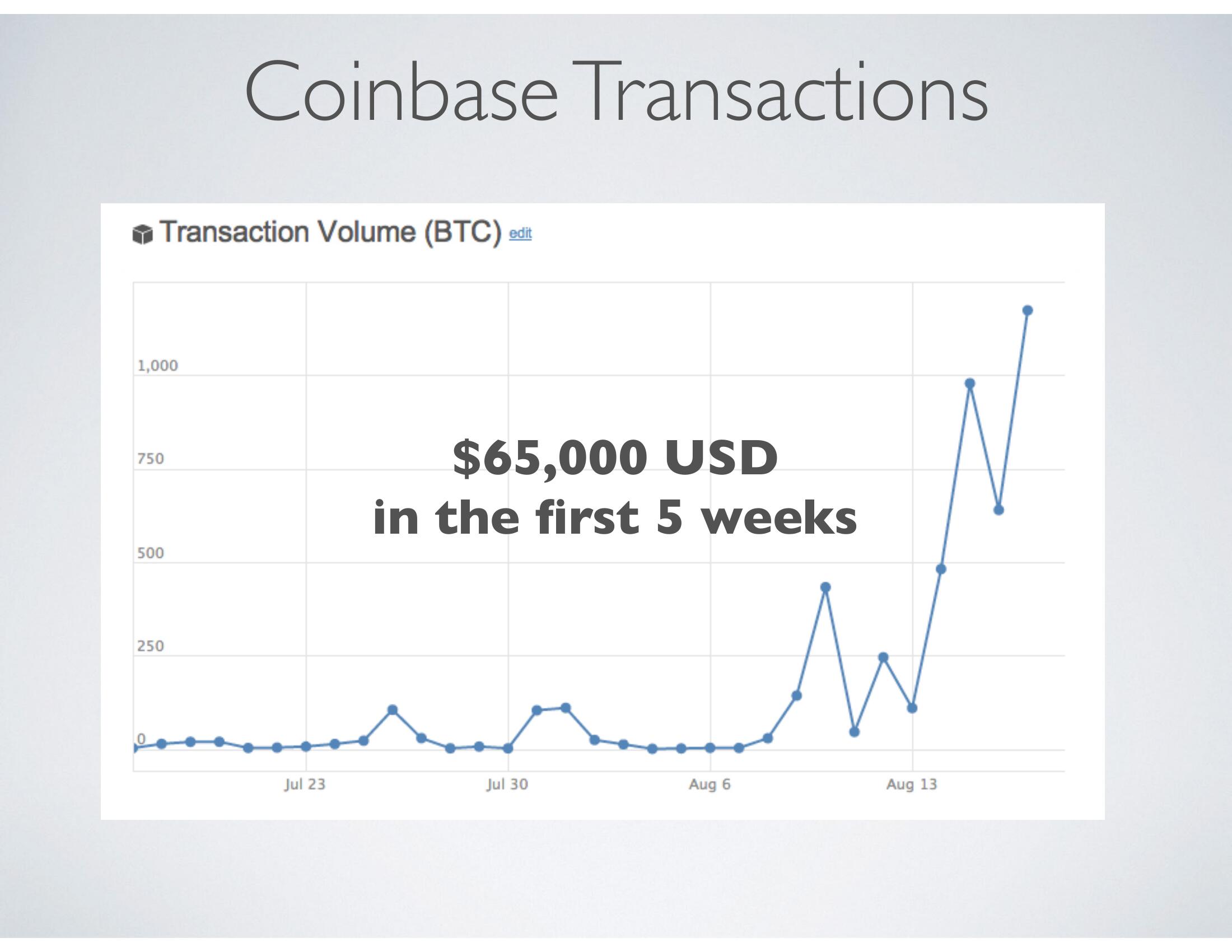 Coinbase Start Up Pitch Deck slide image #10