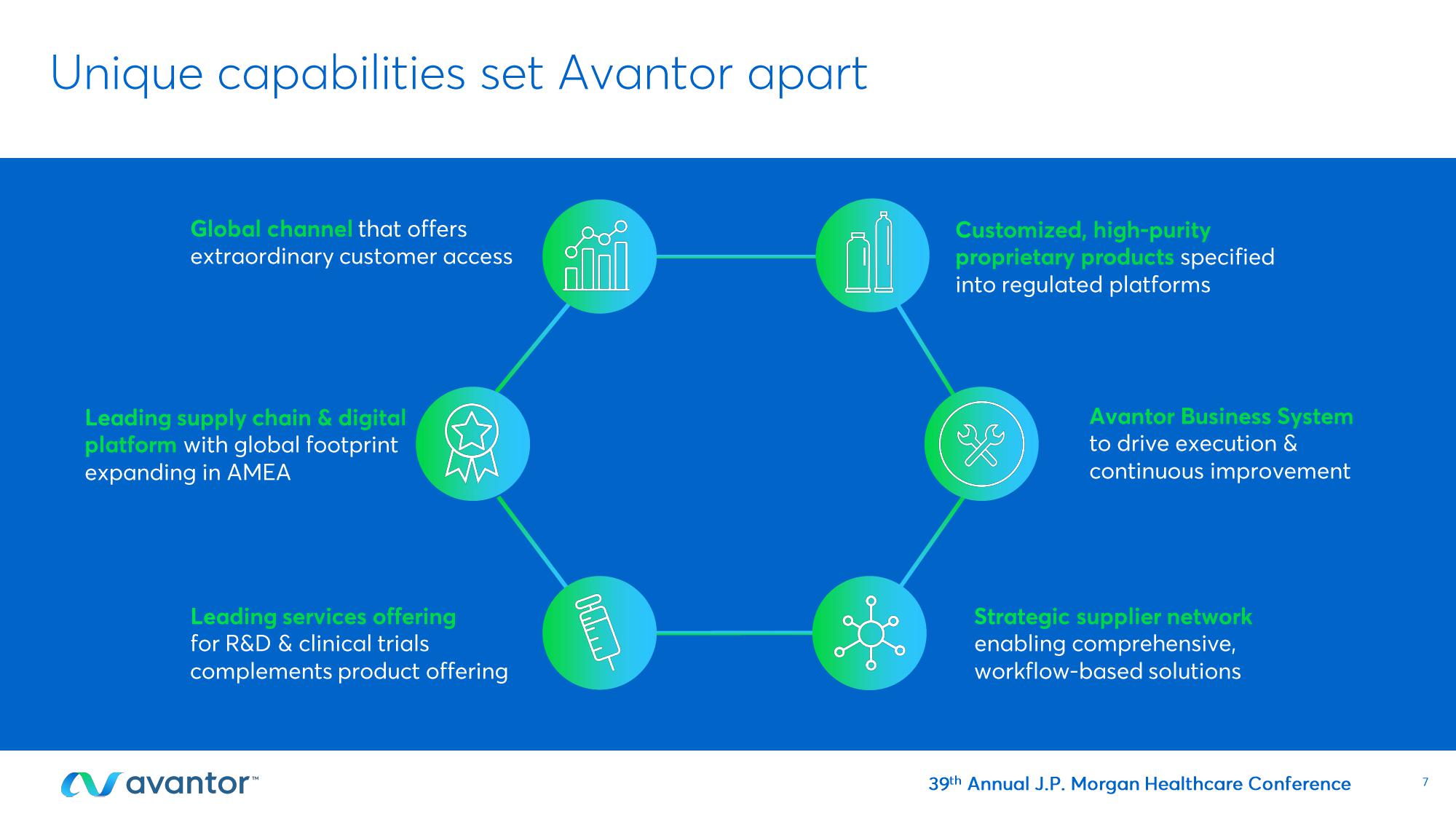 Avantor Investor Conference Presentation Deck slide image #7