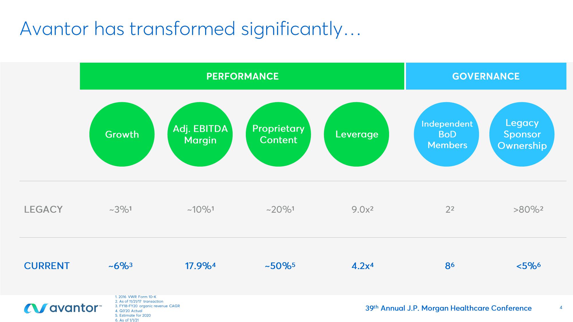 Avantor Investor Conference Presentation Deck slide image #4