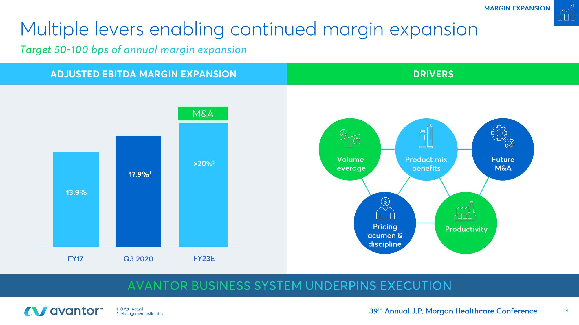 Avantor Investor Conference Presentation Deck slide image #14