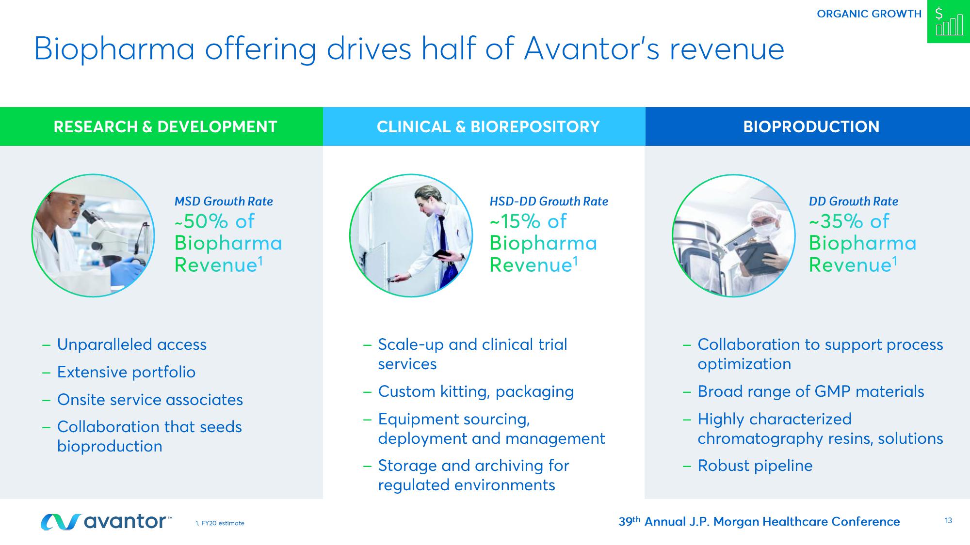 Avantor Investor Conference Presentation Deck slide image #13