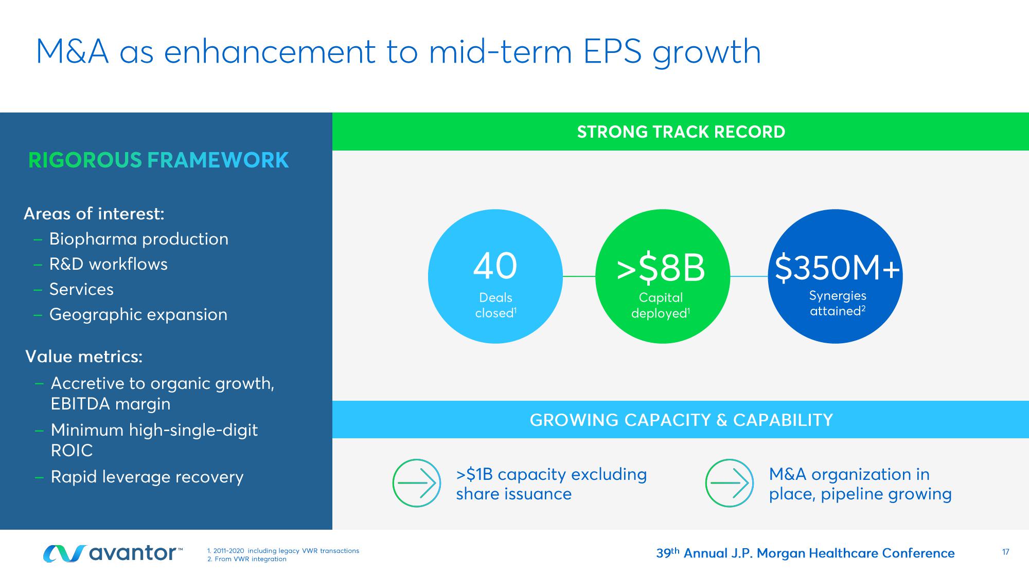 Avantor Investor Conference Presentation Deck slide image #17