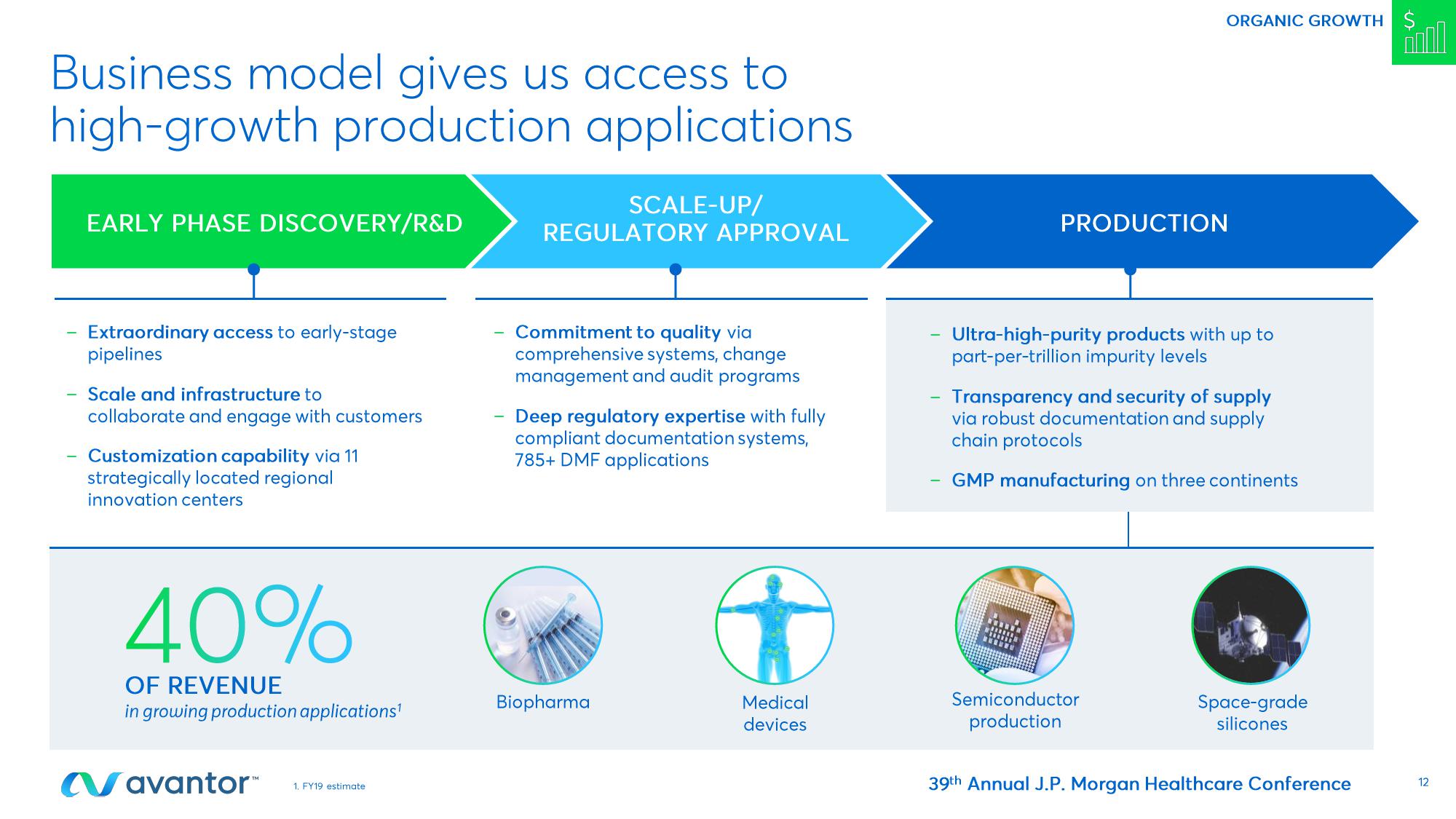 Avantor Investor Conference Presentation Deck slide image #12