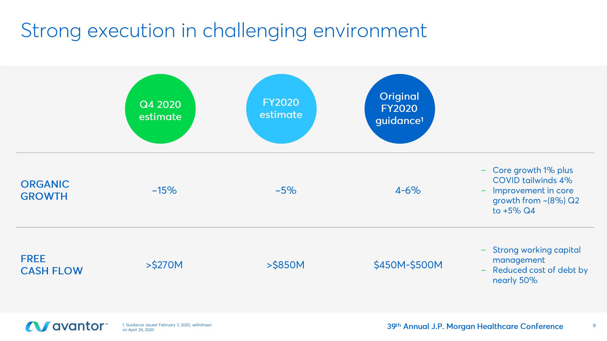 Avantor Investor Conference Presentation Deck slide image #9