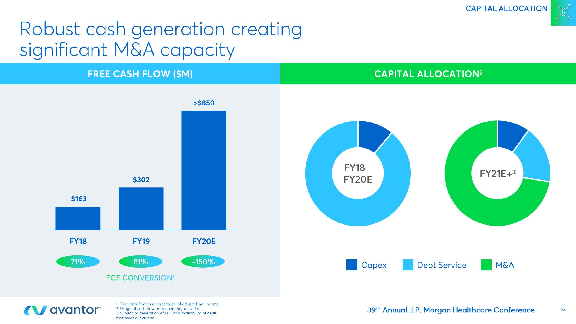 Avantor Investor Conference Presentation Deck slide image #16