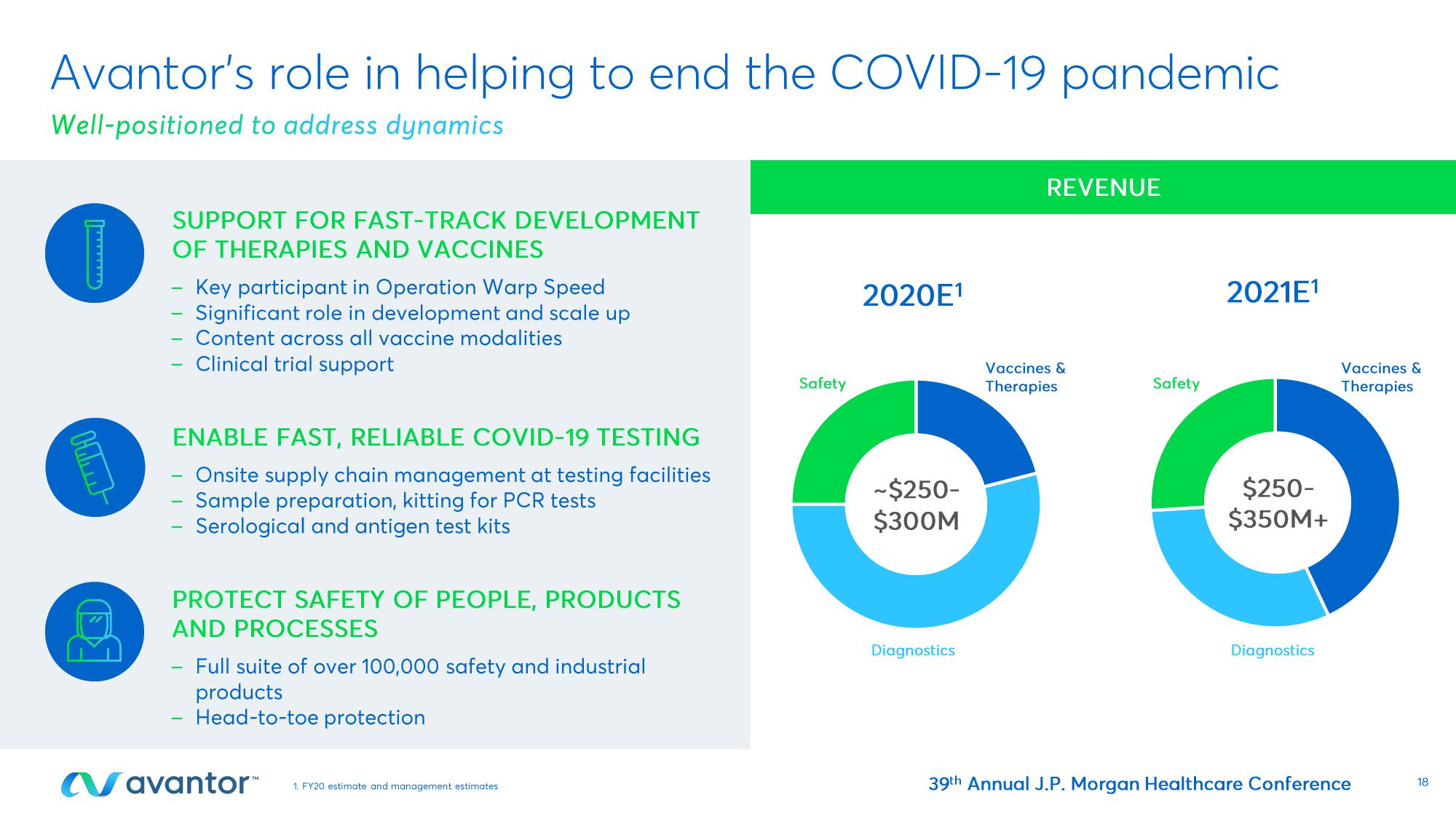 Avantor Investor Conference Presentation Deck slide image #18