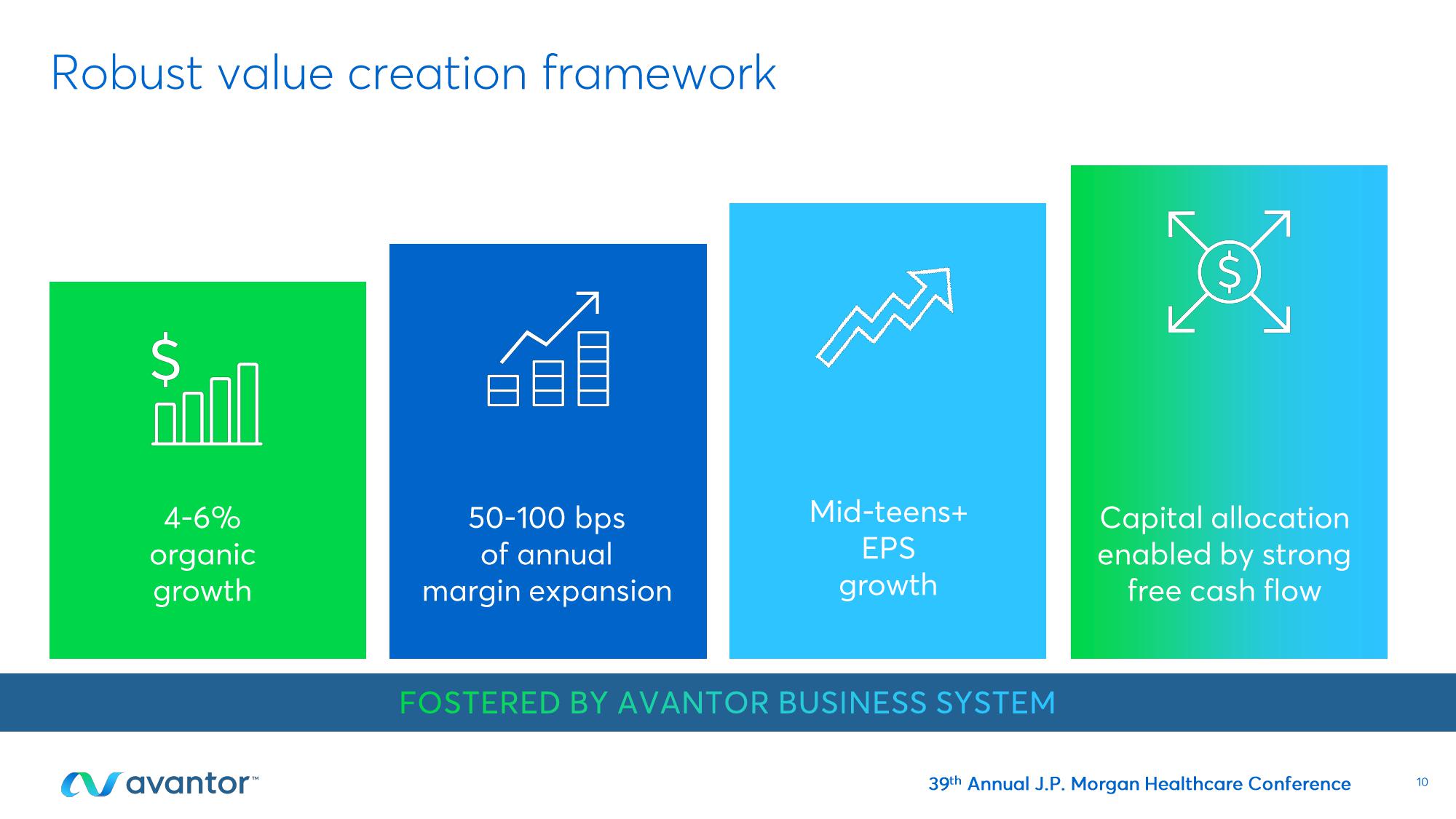 Avantor Investor Conference Presentation Deck slide image #10