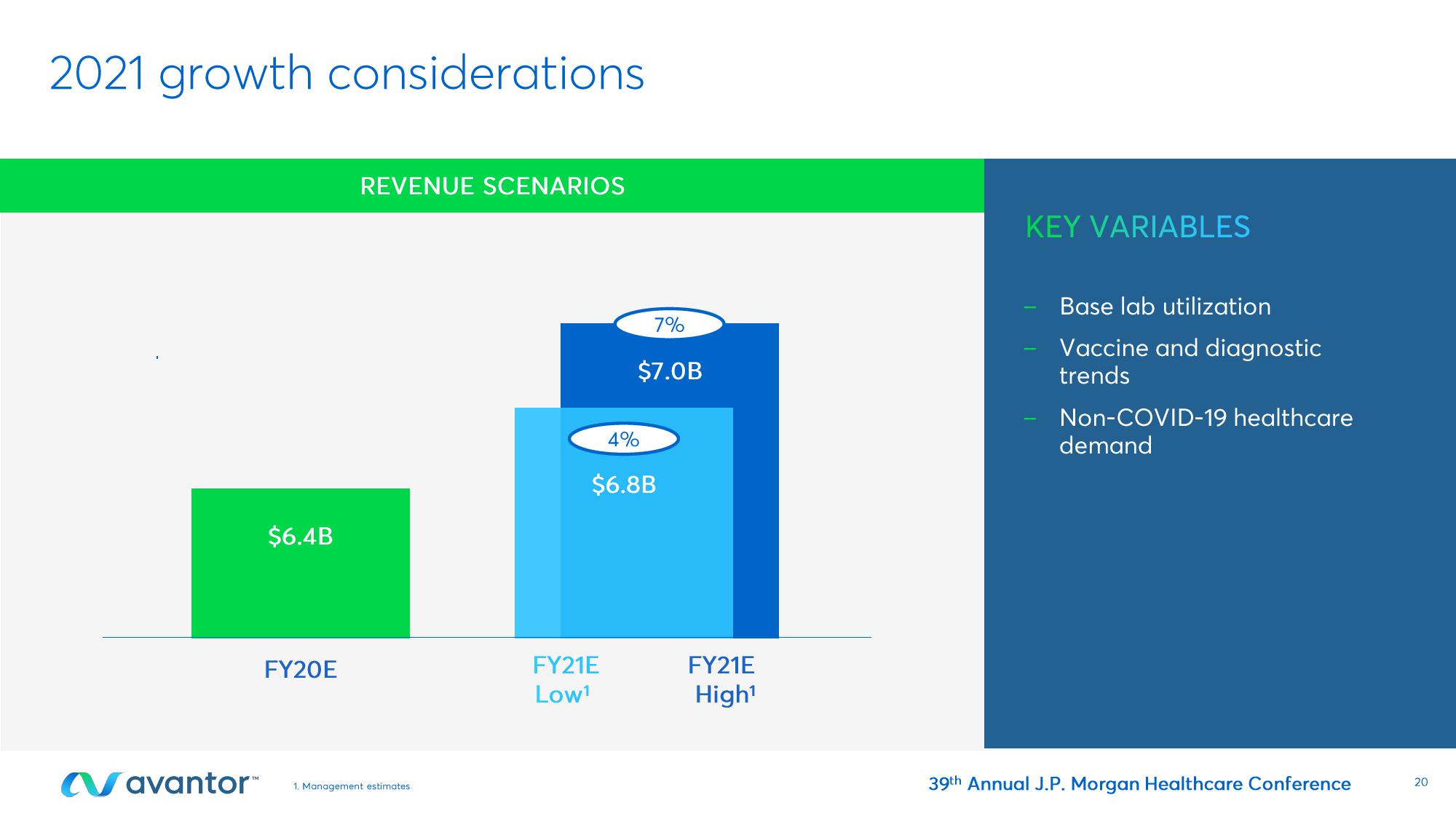 Avantor Investor Conference Presentation Deck slide image #20