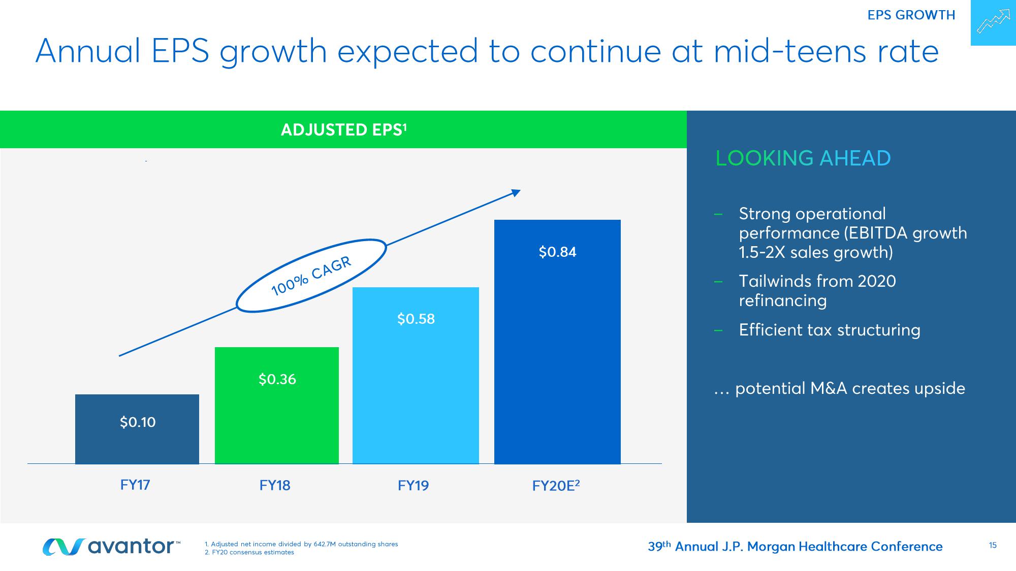 Avantor Investor Conference Presentation Deck slide image #15