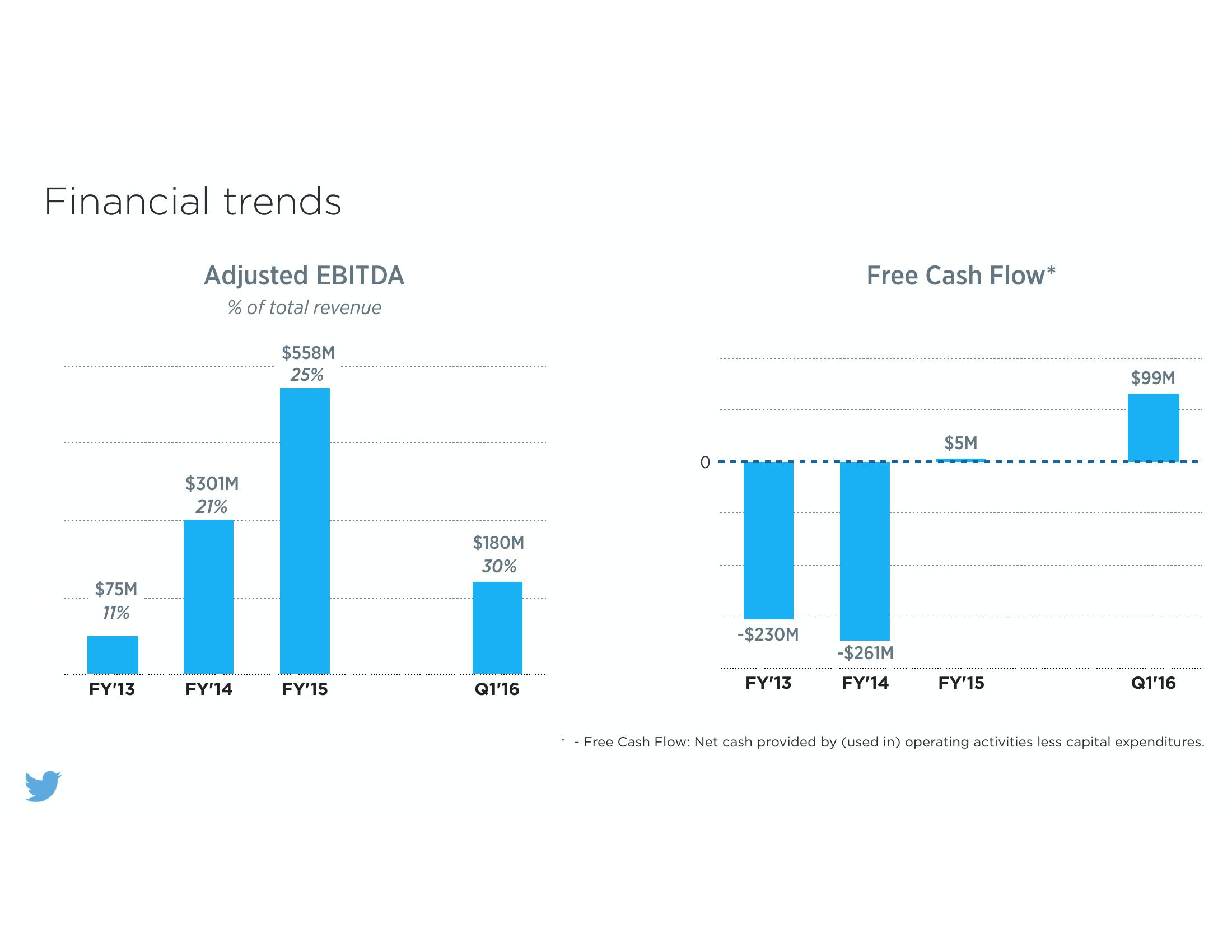 Twitter Annual Results slide image #17