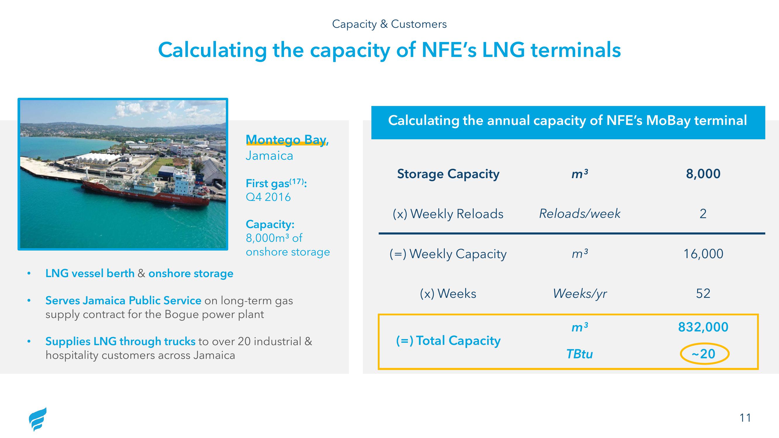 NewFortress Energy 2Q23 Results slide image #11