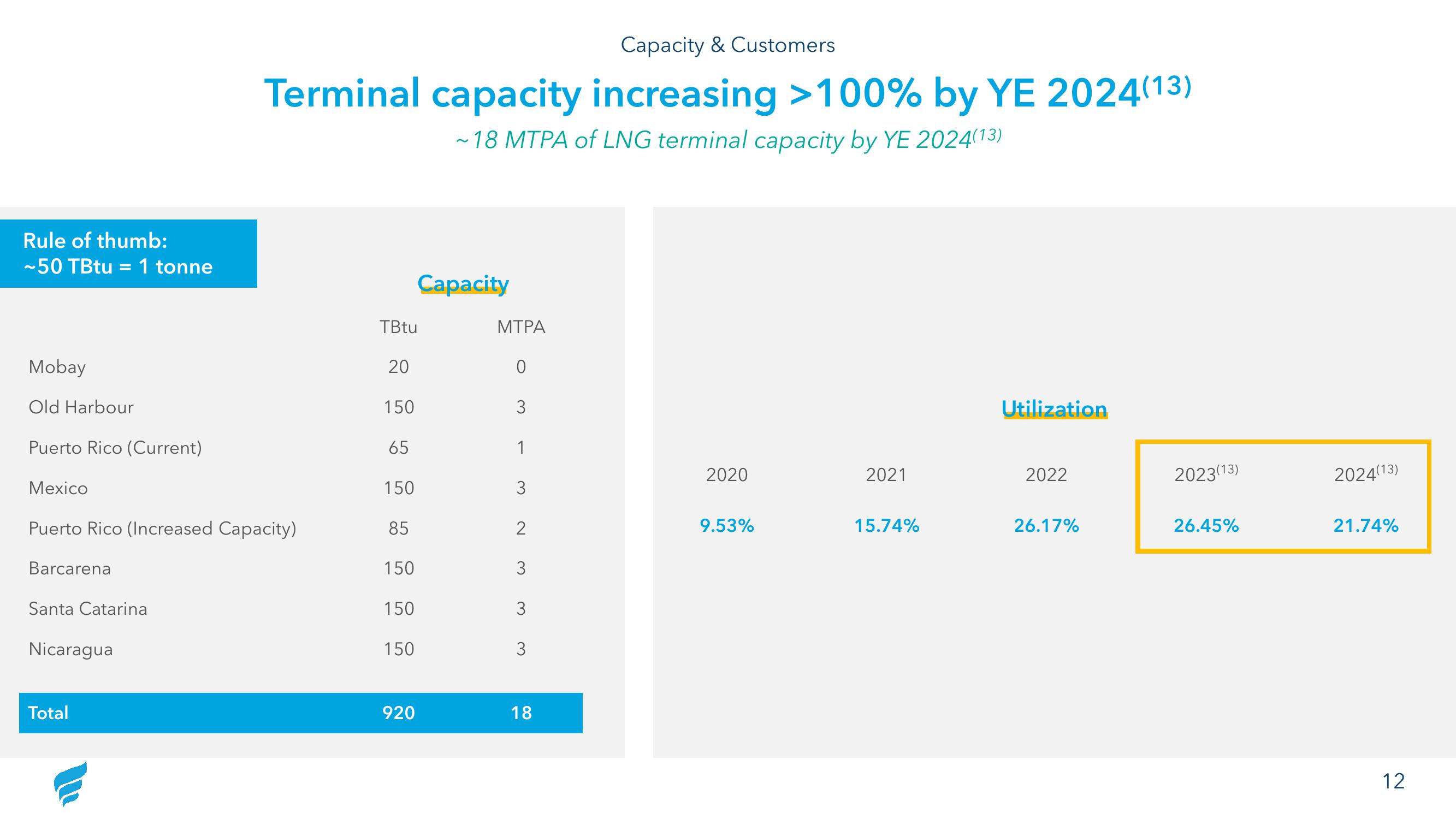 NewFortress Energy 2Q23 Results slide image #12