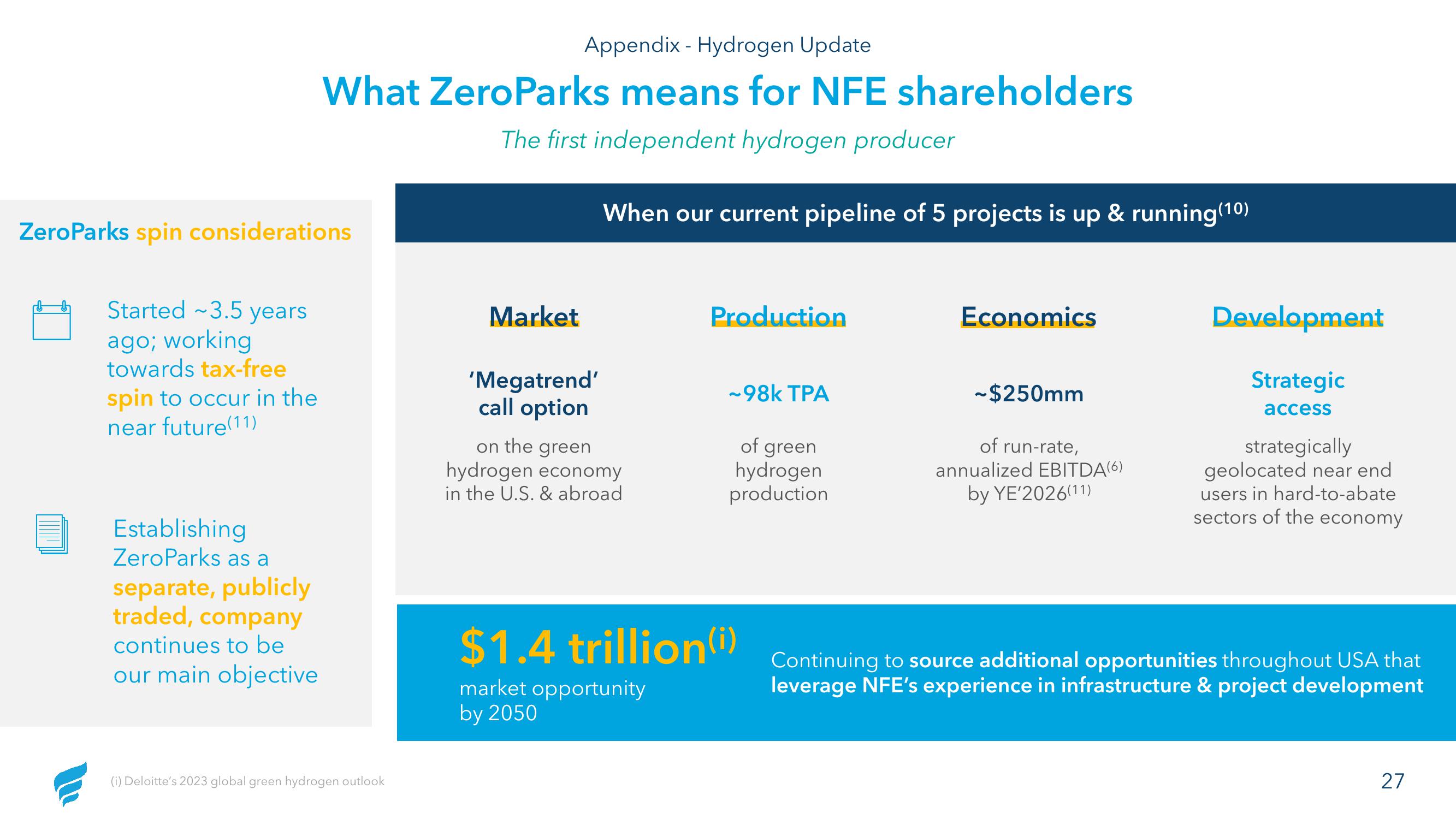 NewFortress Energy 2Q23 Results slide image #27