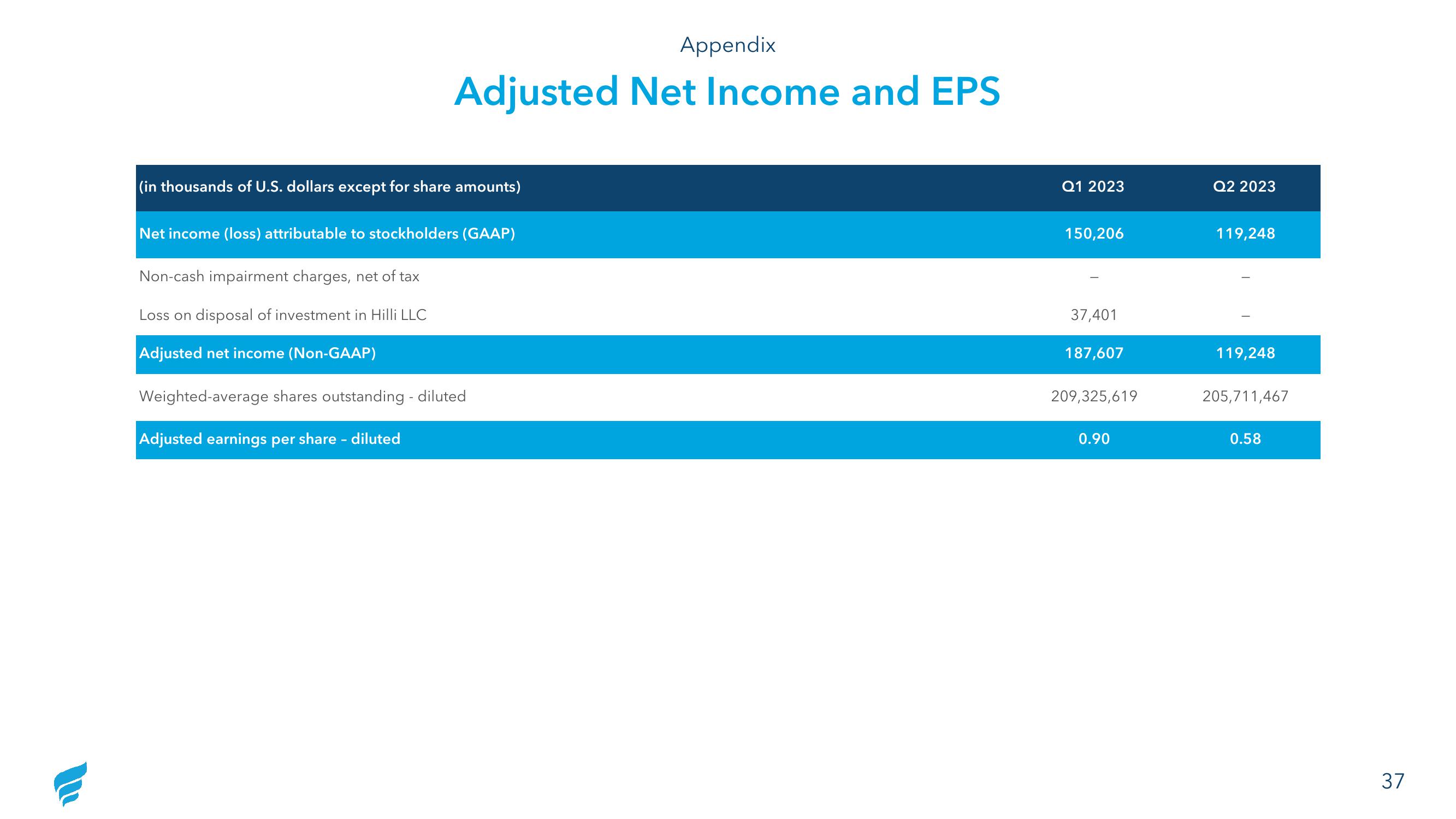 NewFortress Energy 2Q23 Results slide image #37