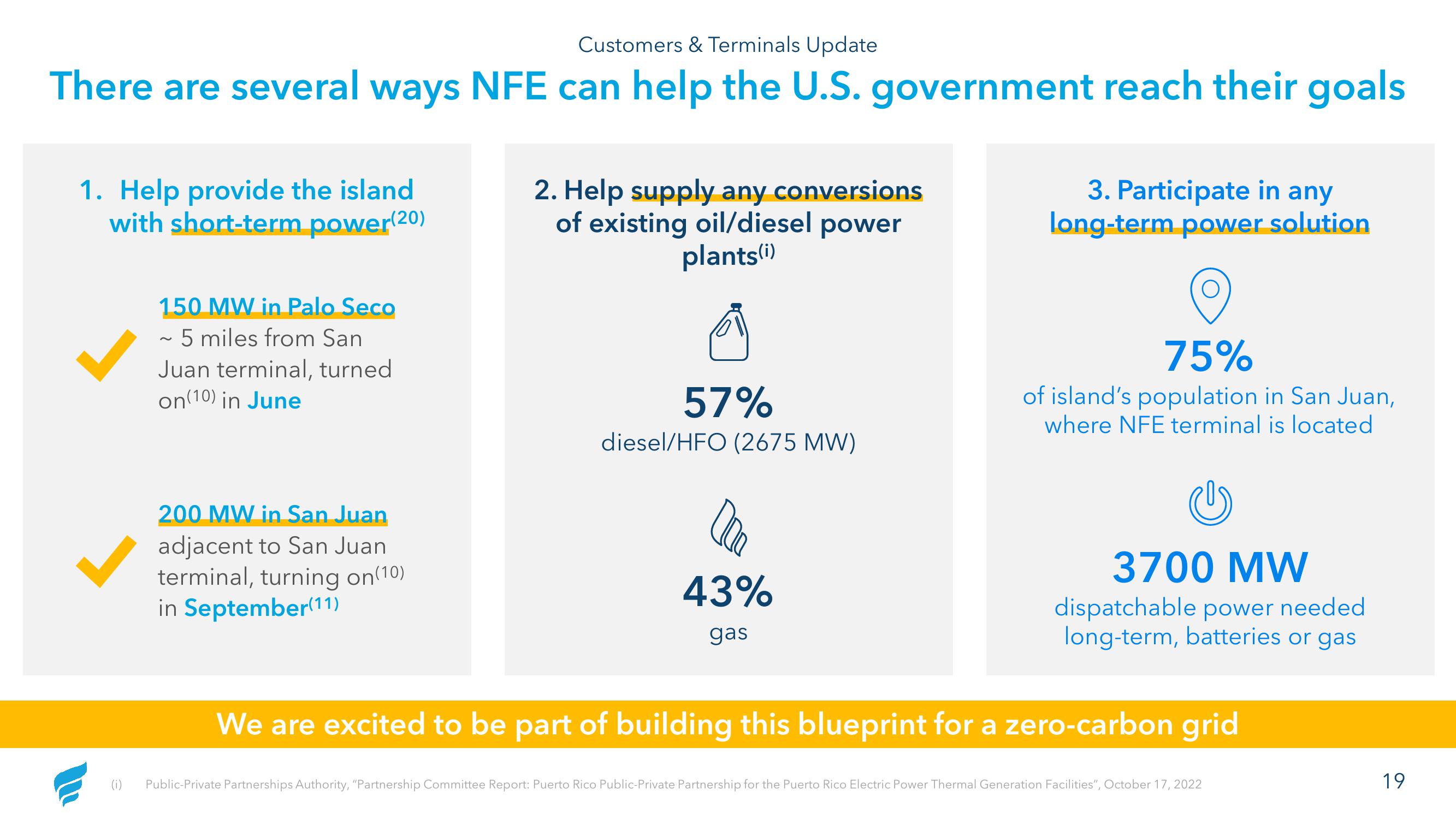 NewFortress Energy 2Q23 Results slide image #19