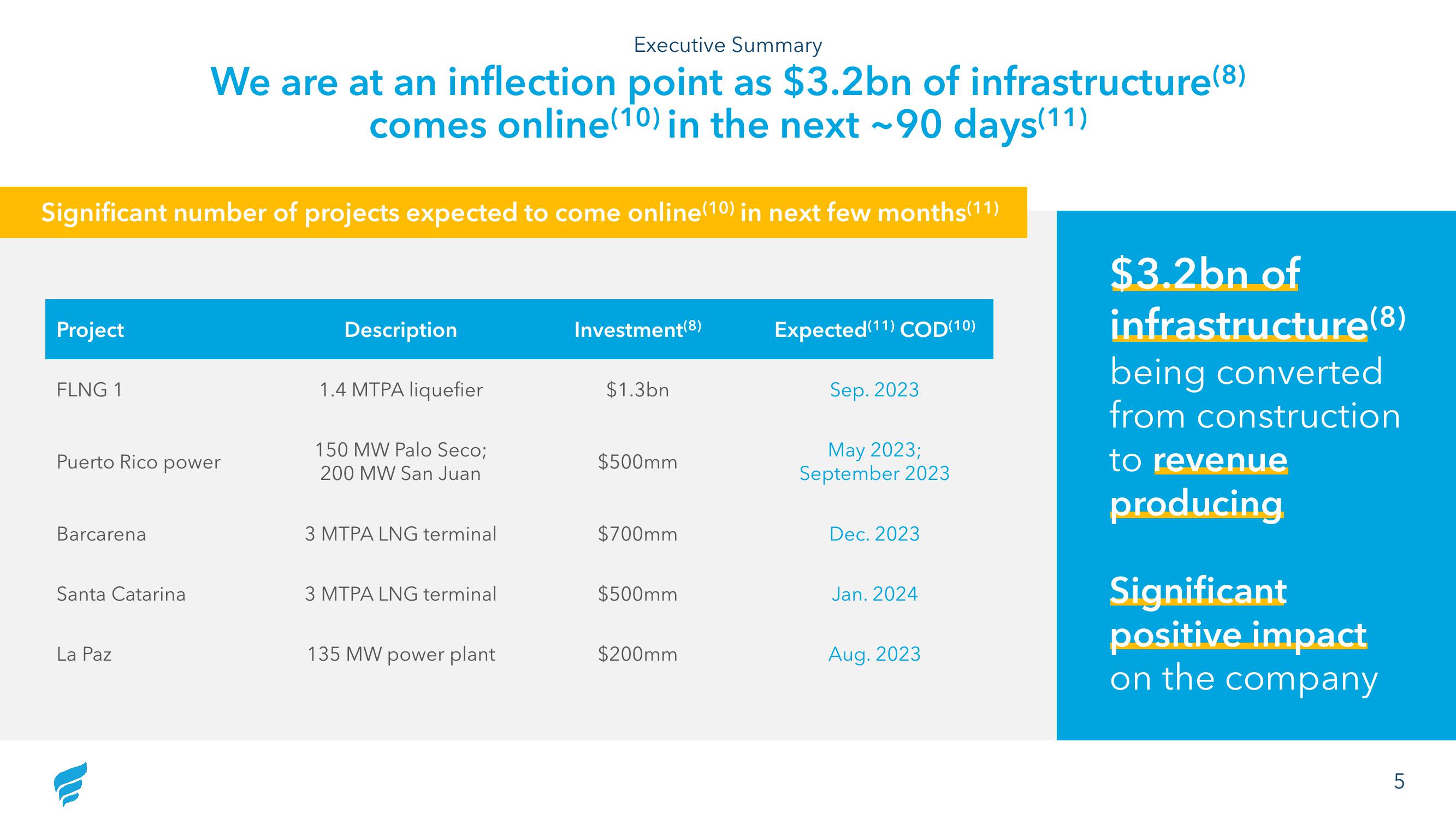 NewFortress Energy 2Q23 Results slide image #5