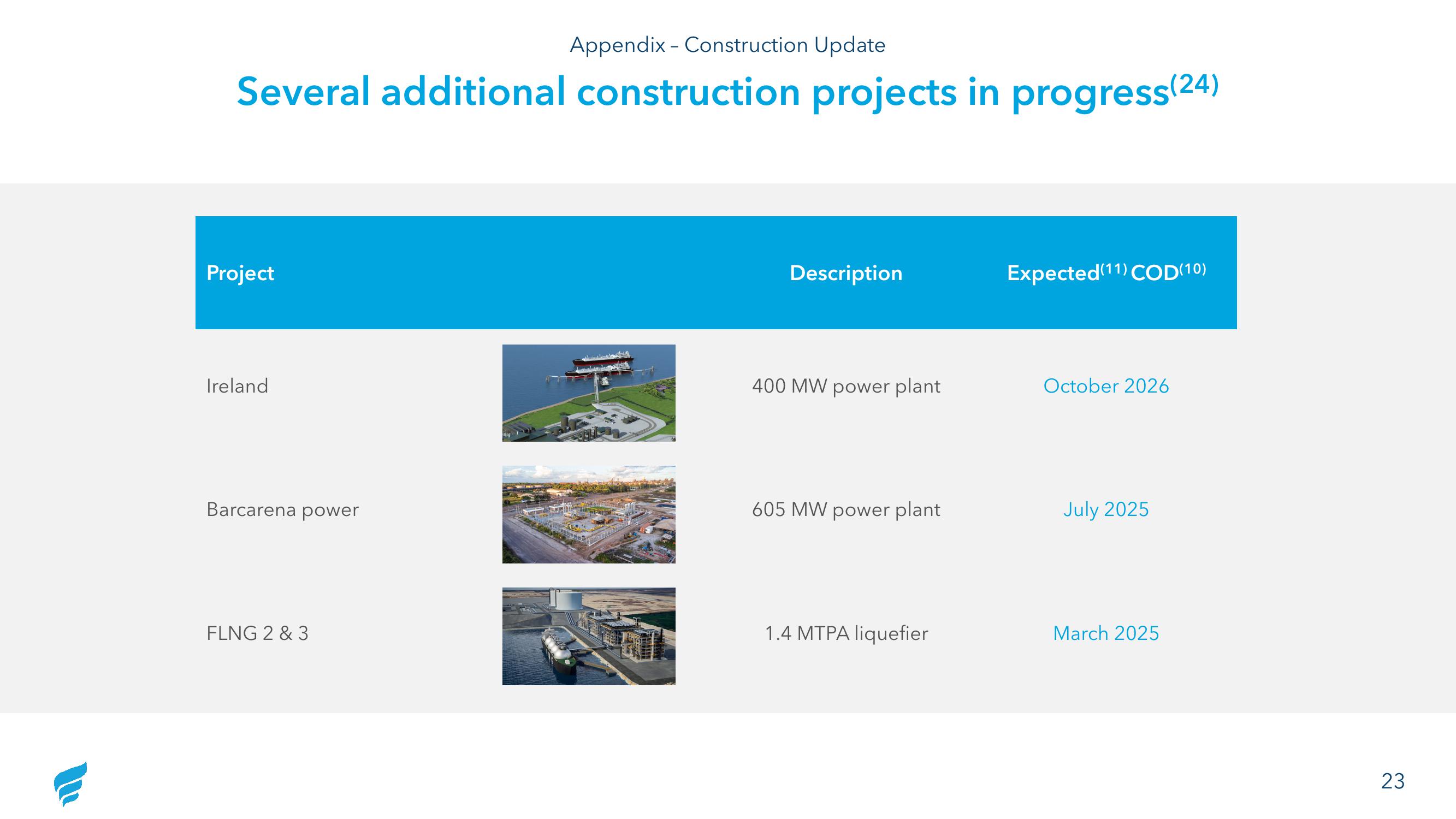 NewFortress Energy 2Q23 Results slide image #23