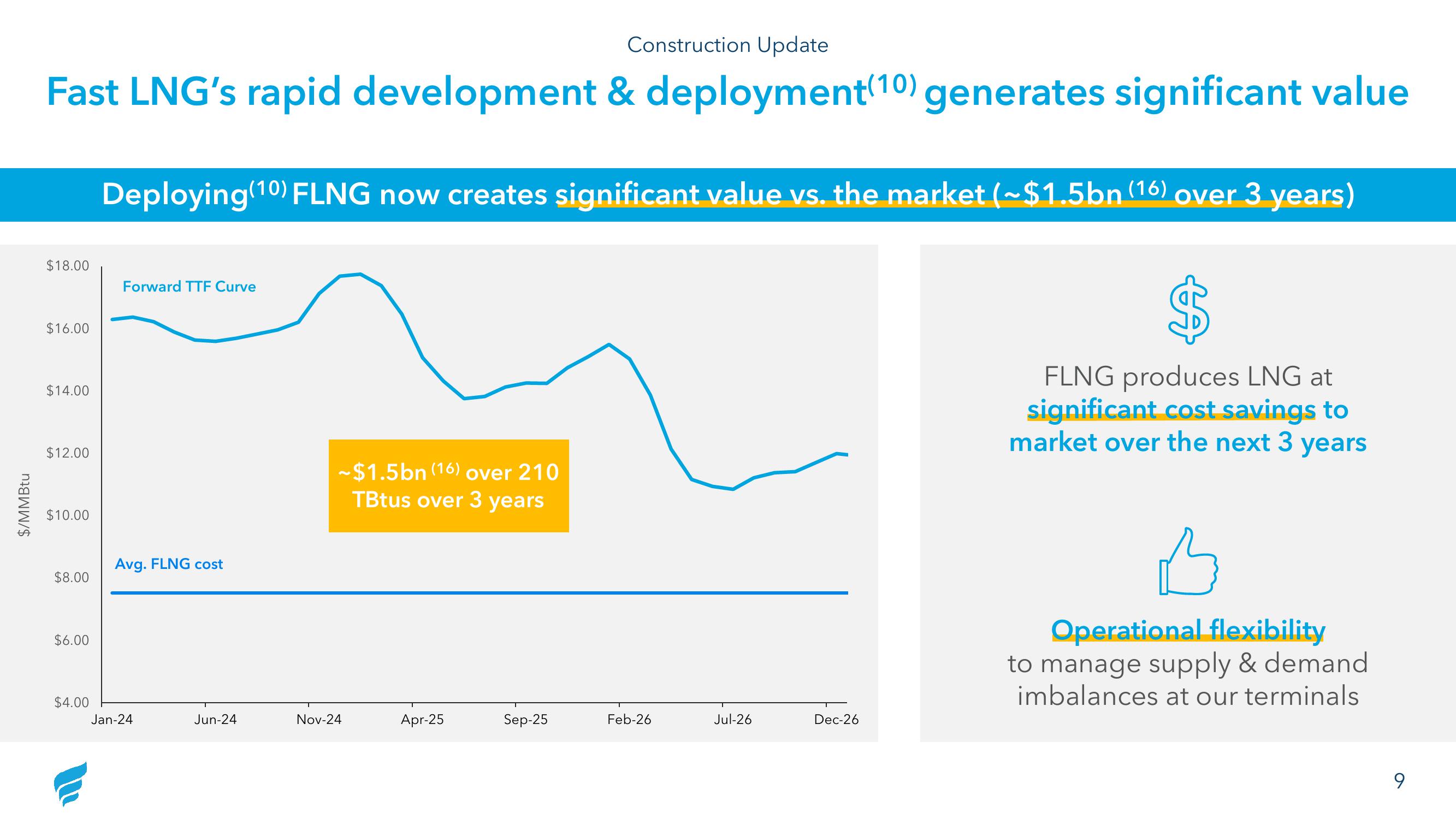 NewFortress Energy 2Q23 Results slide image #9