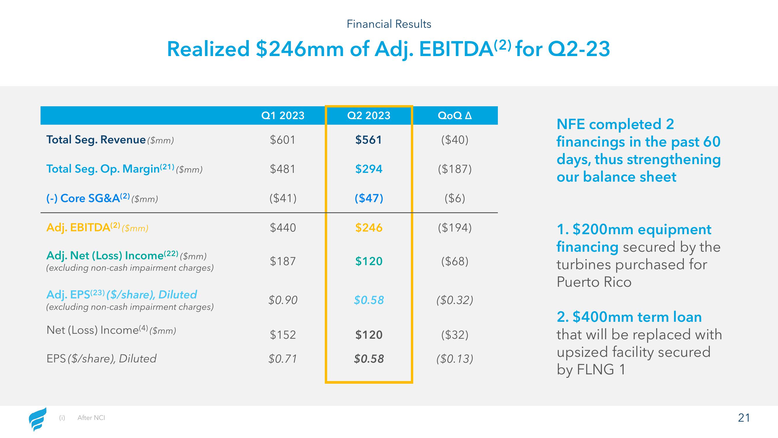 NewFortress Energy 2Q23 Results slide image #21