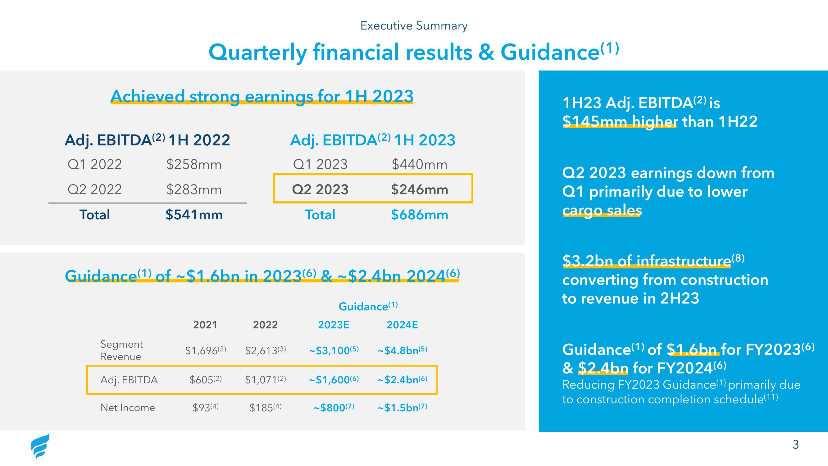 NewFortress Energy 2Q23 Results slide image #3