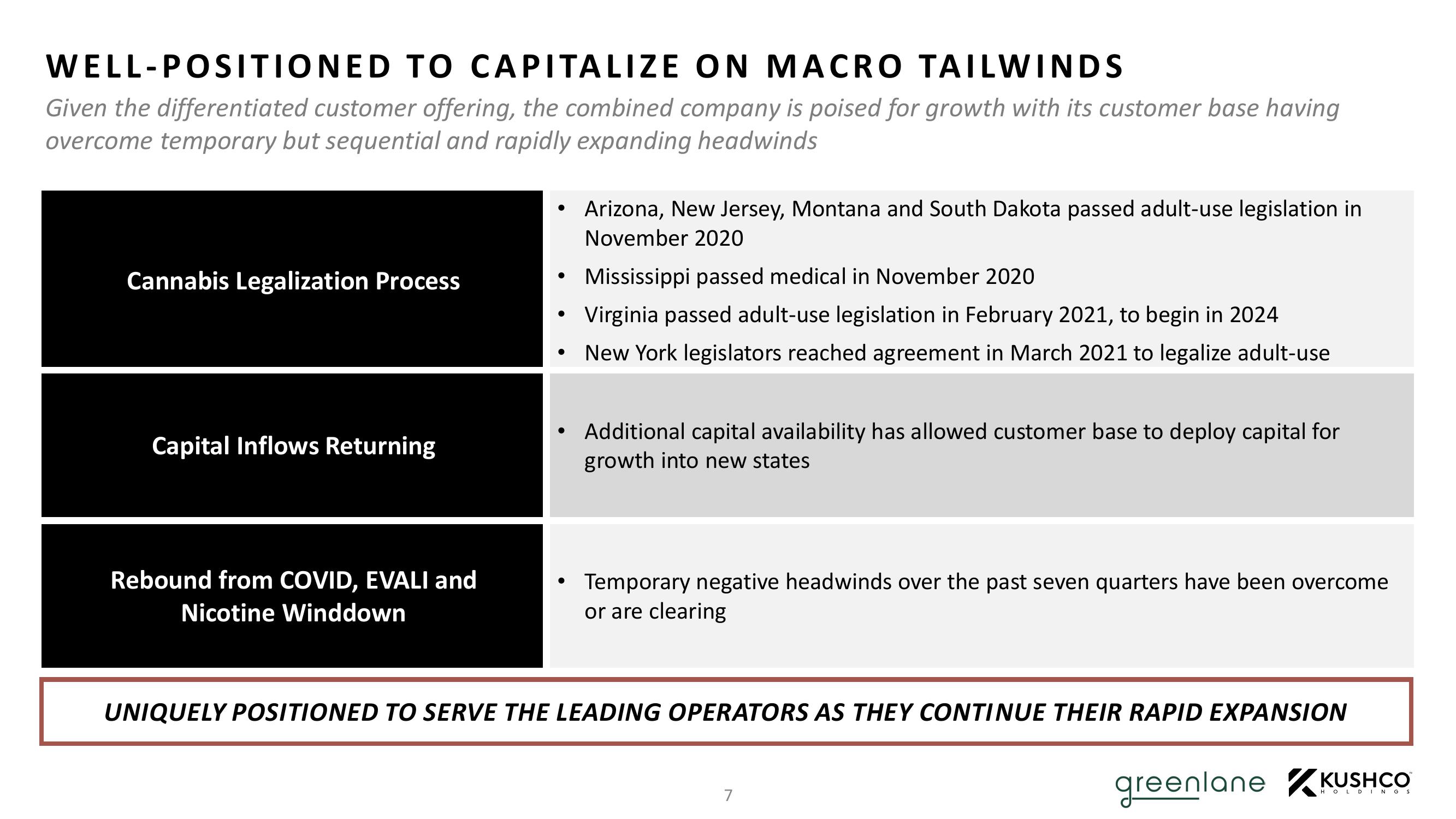 Kushco Merger slide image #9