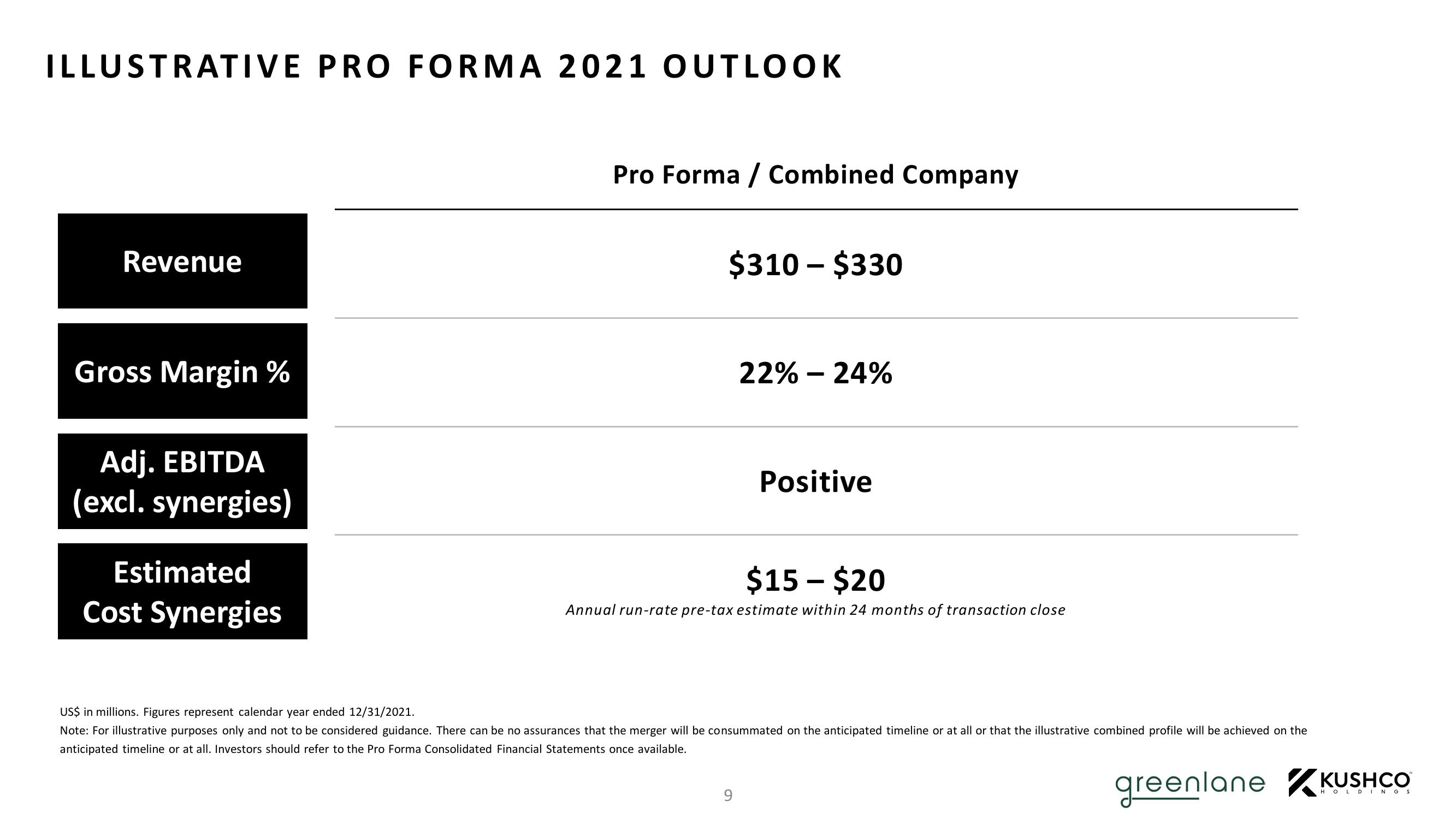 Kushco Merger slide image #11