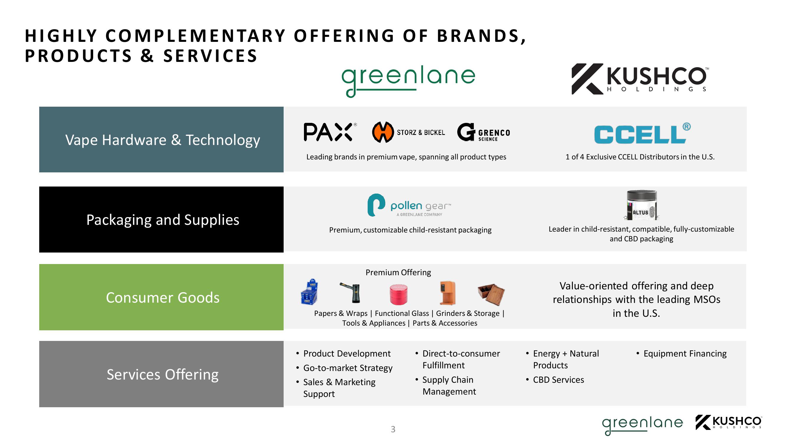 Kushco Merger slide image #5