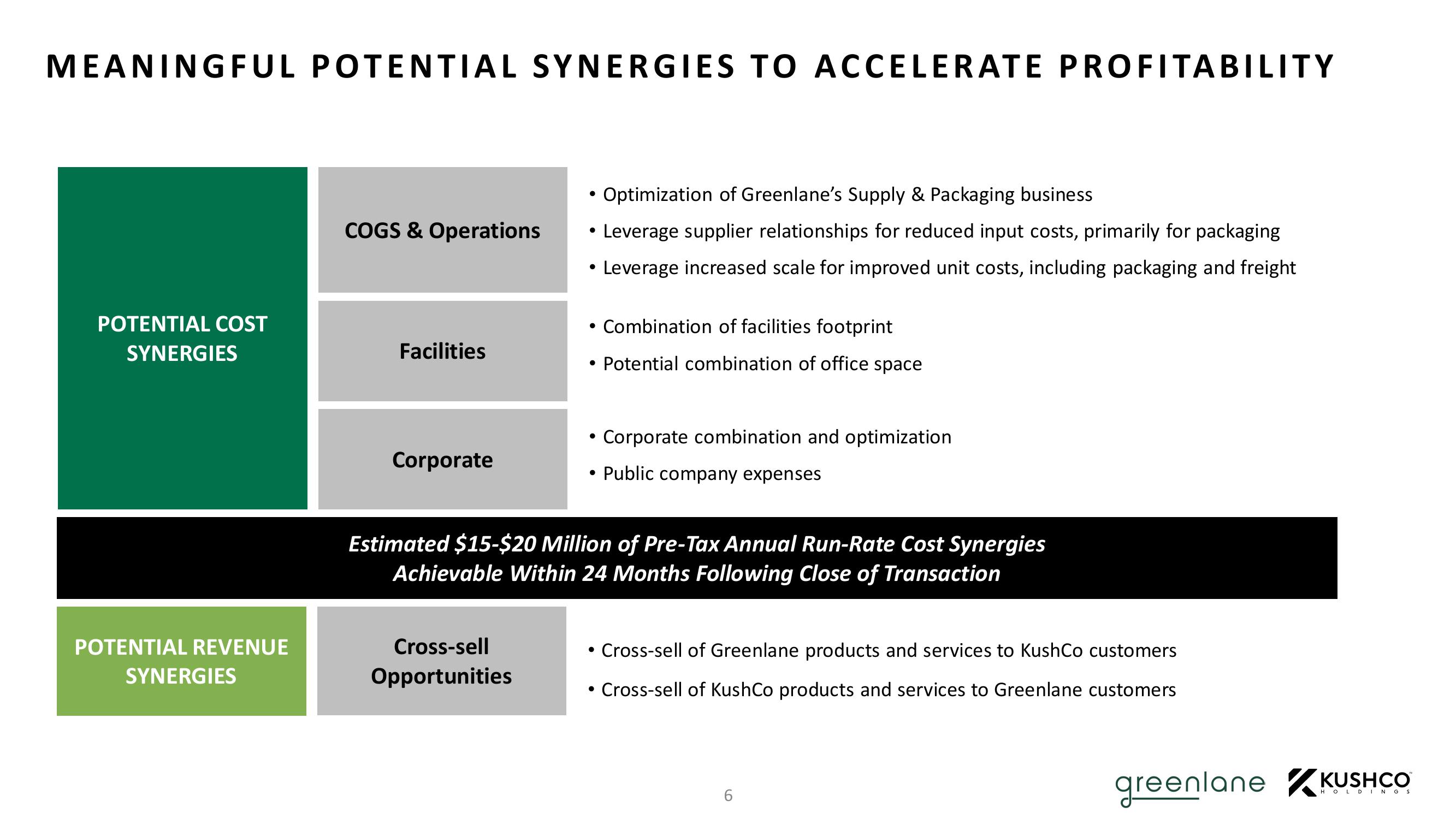 Kushco Merger slide image #8