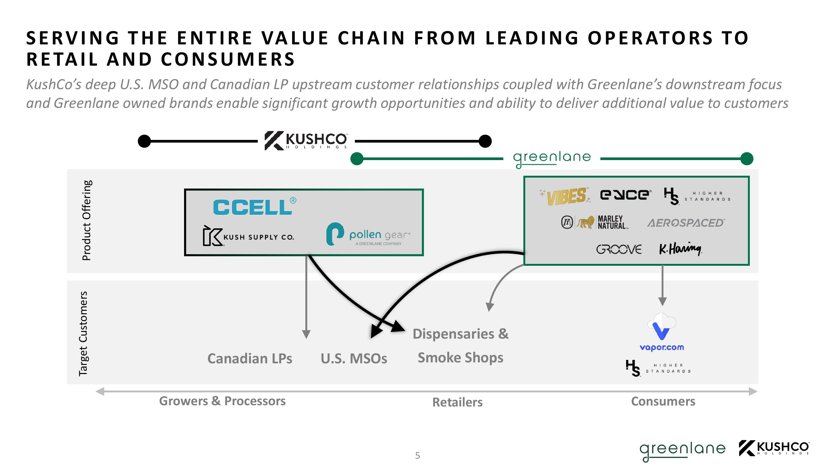 Kushco Merger slide image #7