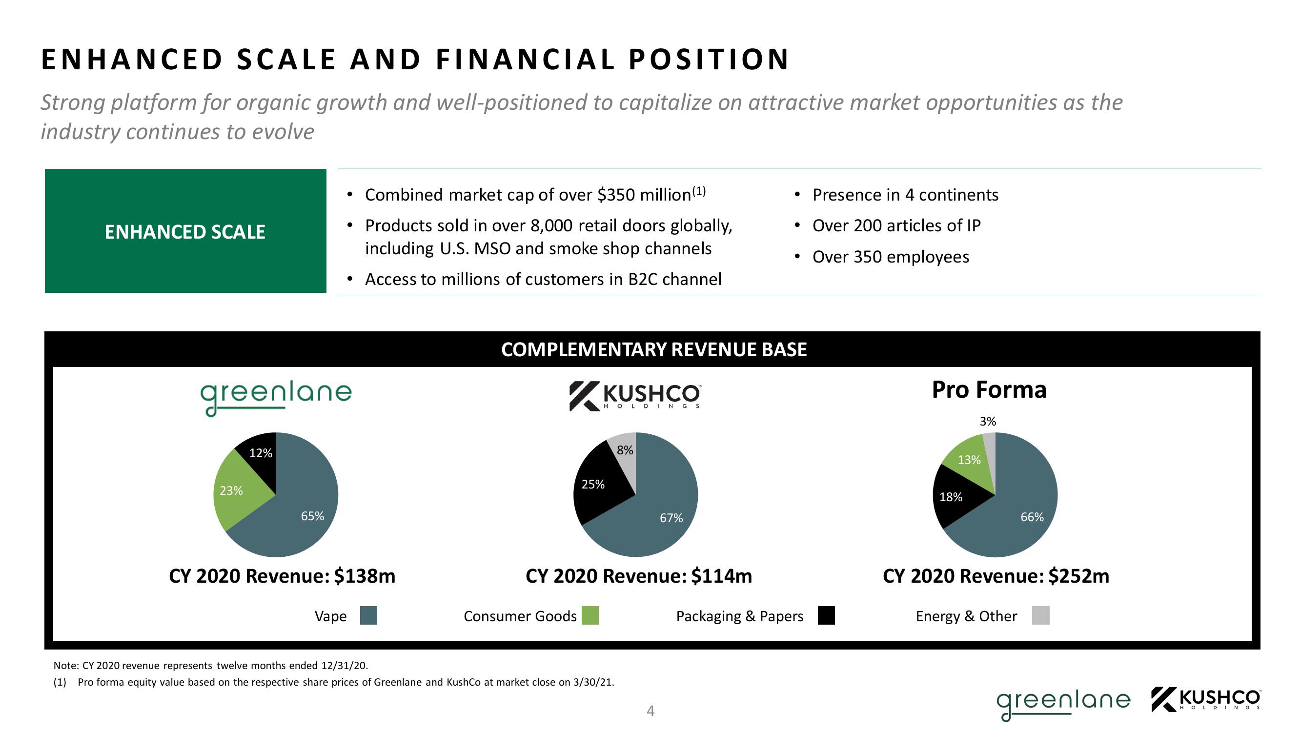 Kushco Merger slide image #6