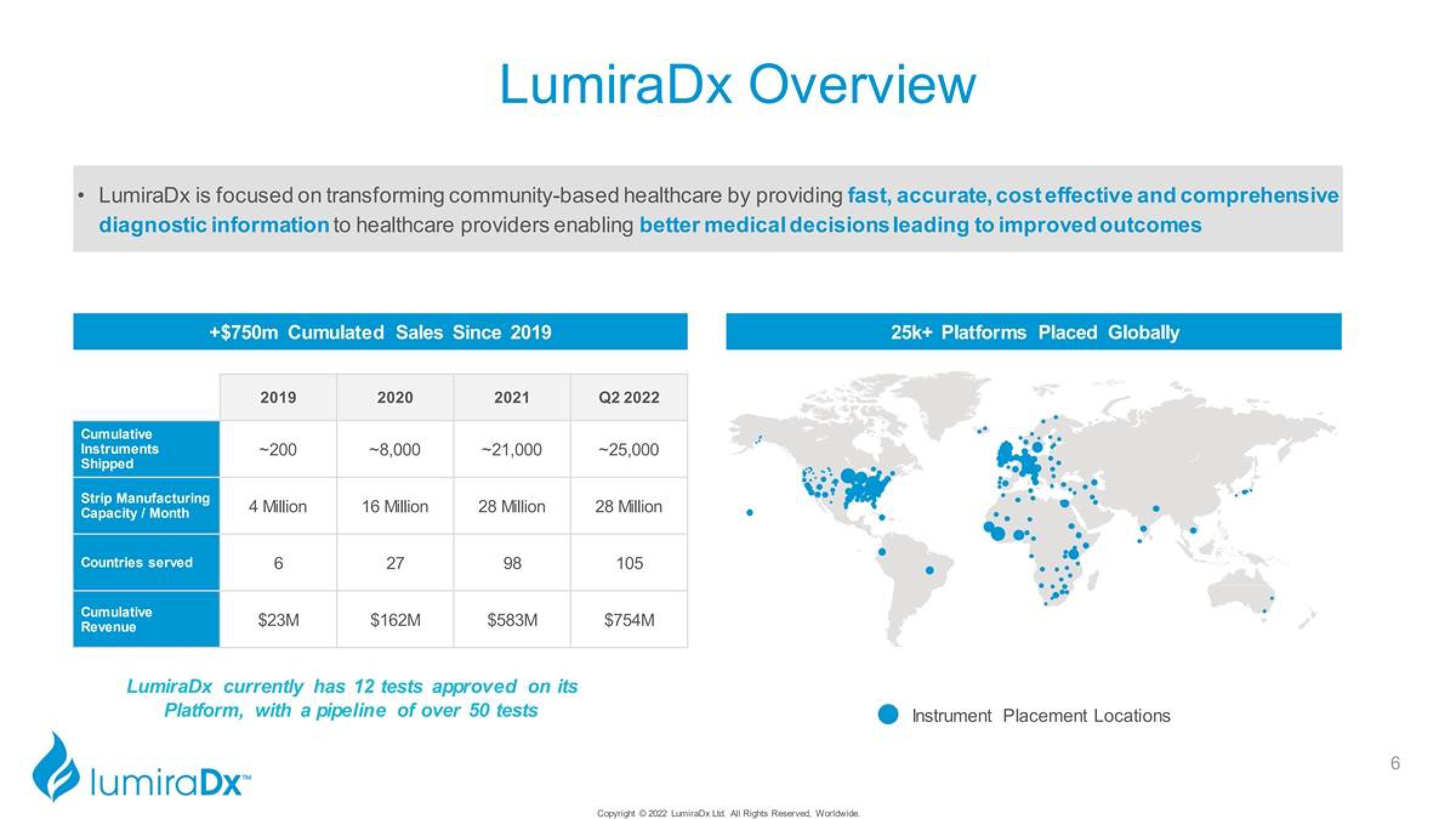 LumiraDx Investor Presentation Deck slide image #6