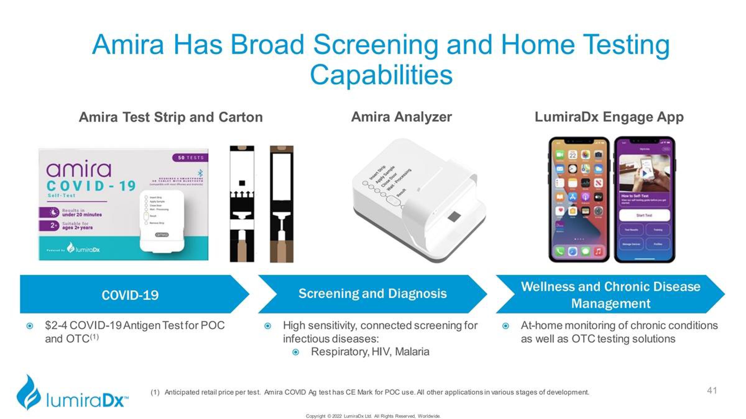 LumiraDx Investor Presentation Deck slide image #41