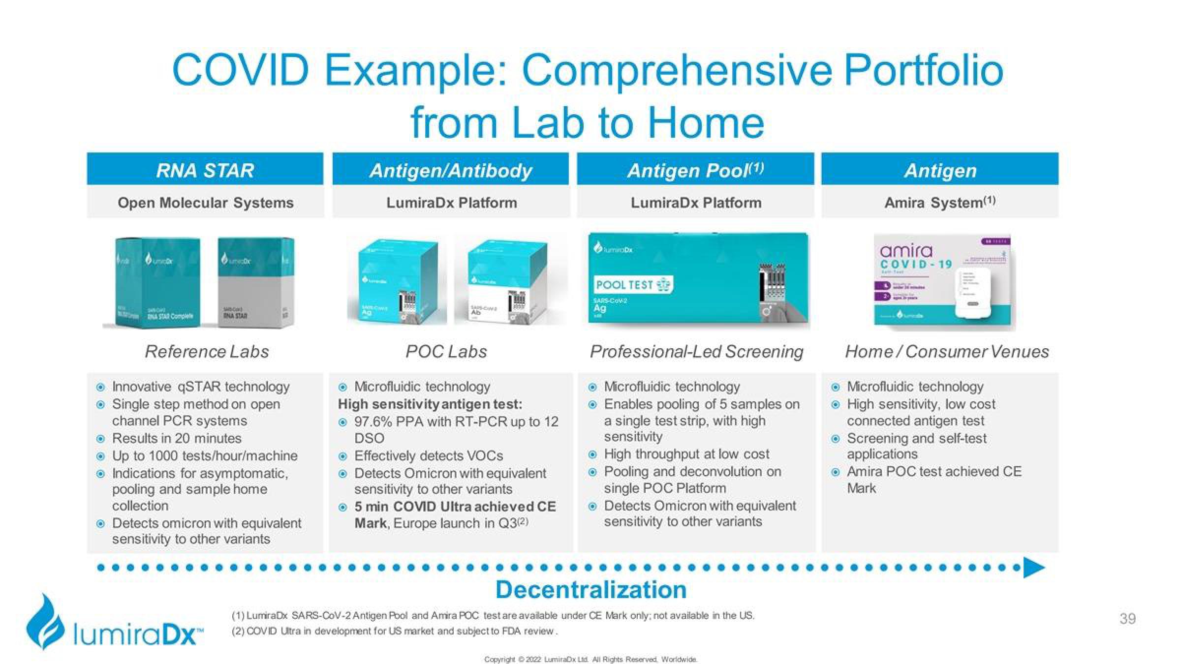 LumiraDx Investor Presentation Deck slide image #39