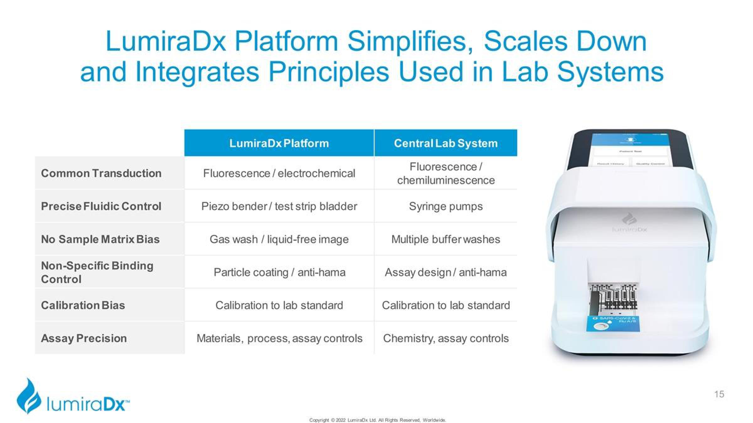 LumiraDx Investor Presentation Deck slide image #15