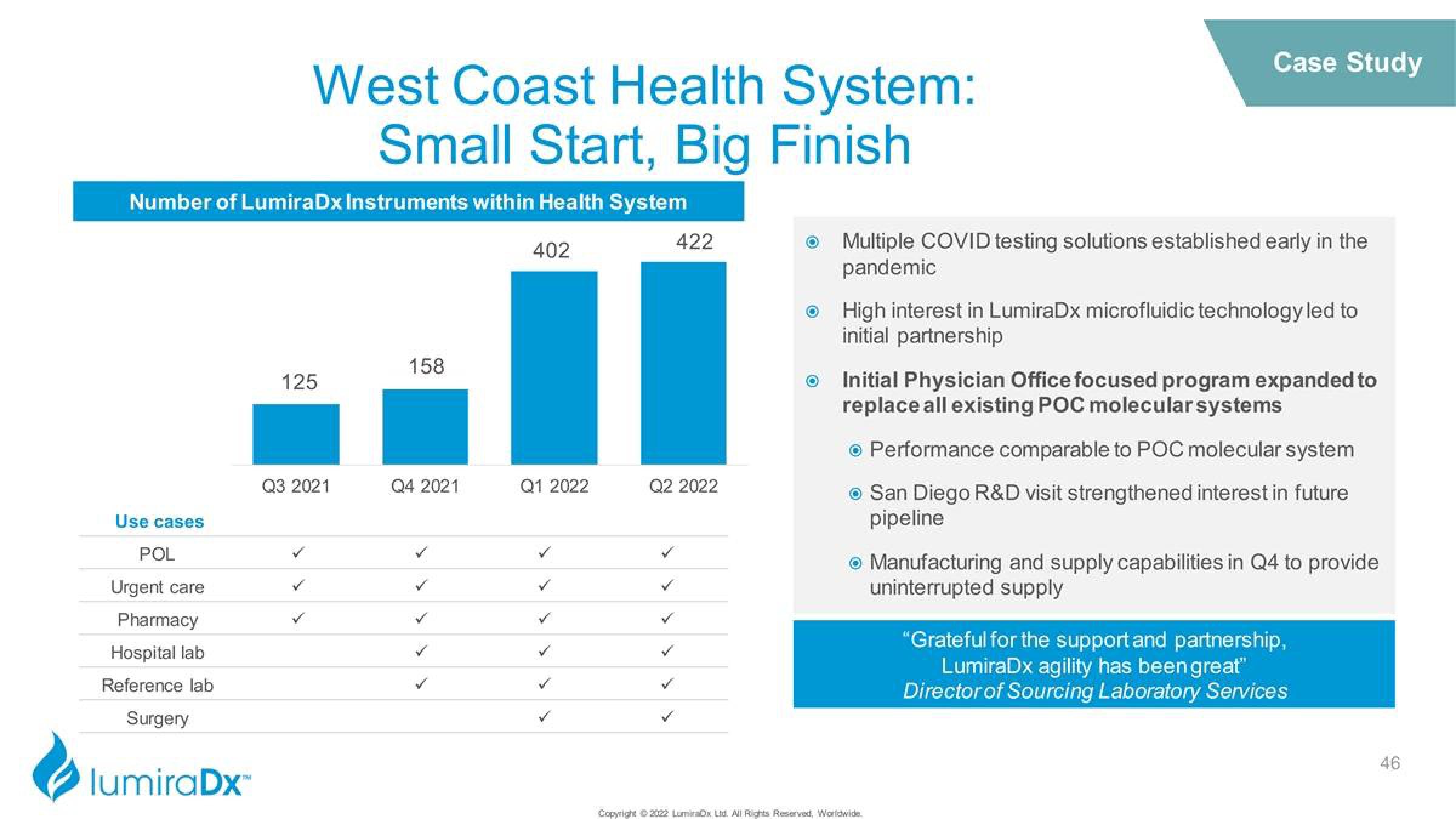 LumiraDx Investor Presentation Deck slide image #46