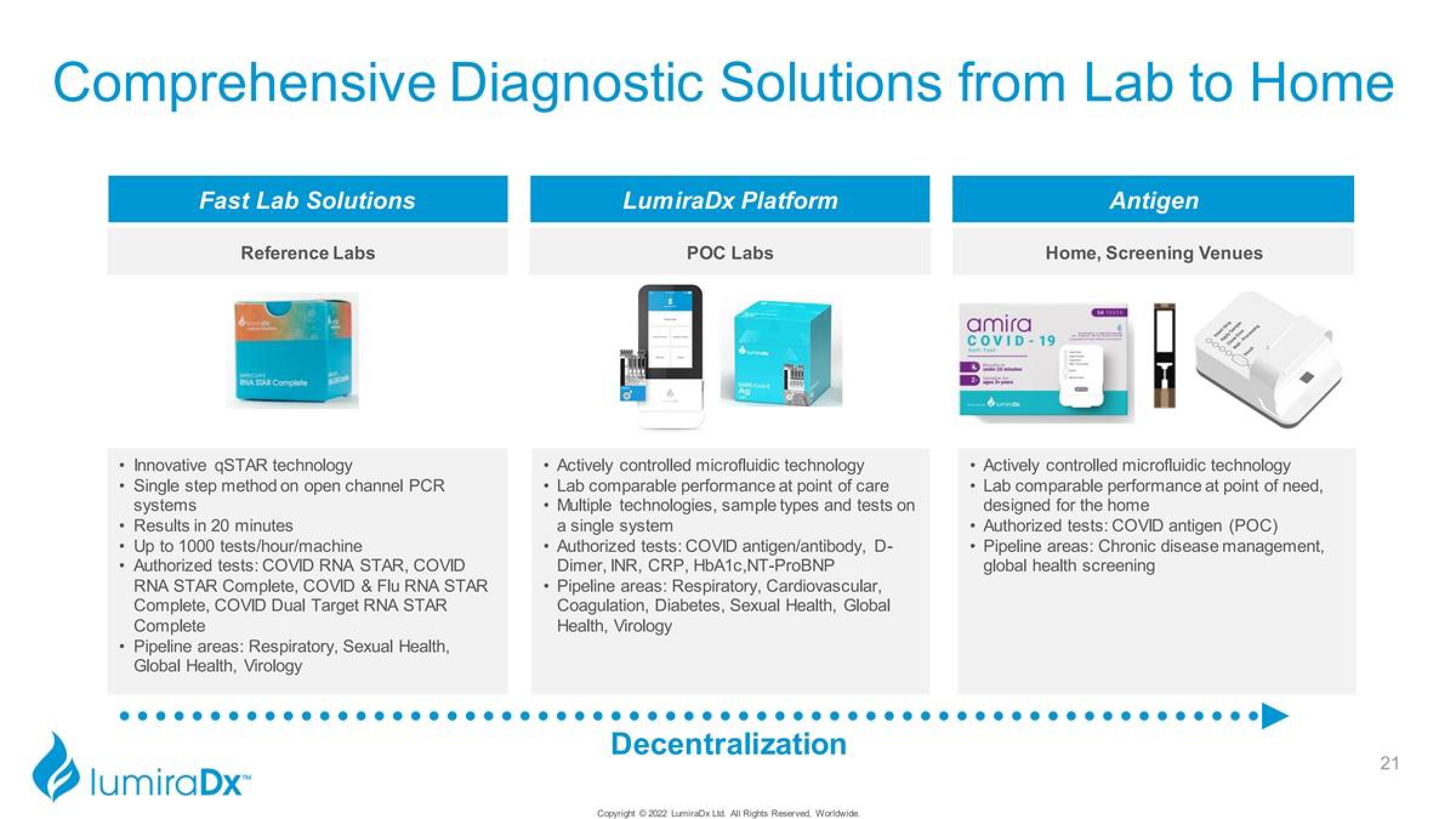 LumiraDx Investor Presentation Deck slide image #21