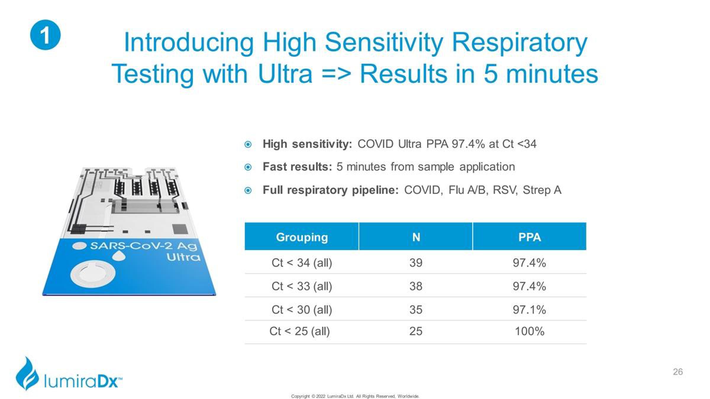 LumiraDx Investor Presentation Deck slide image #26