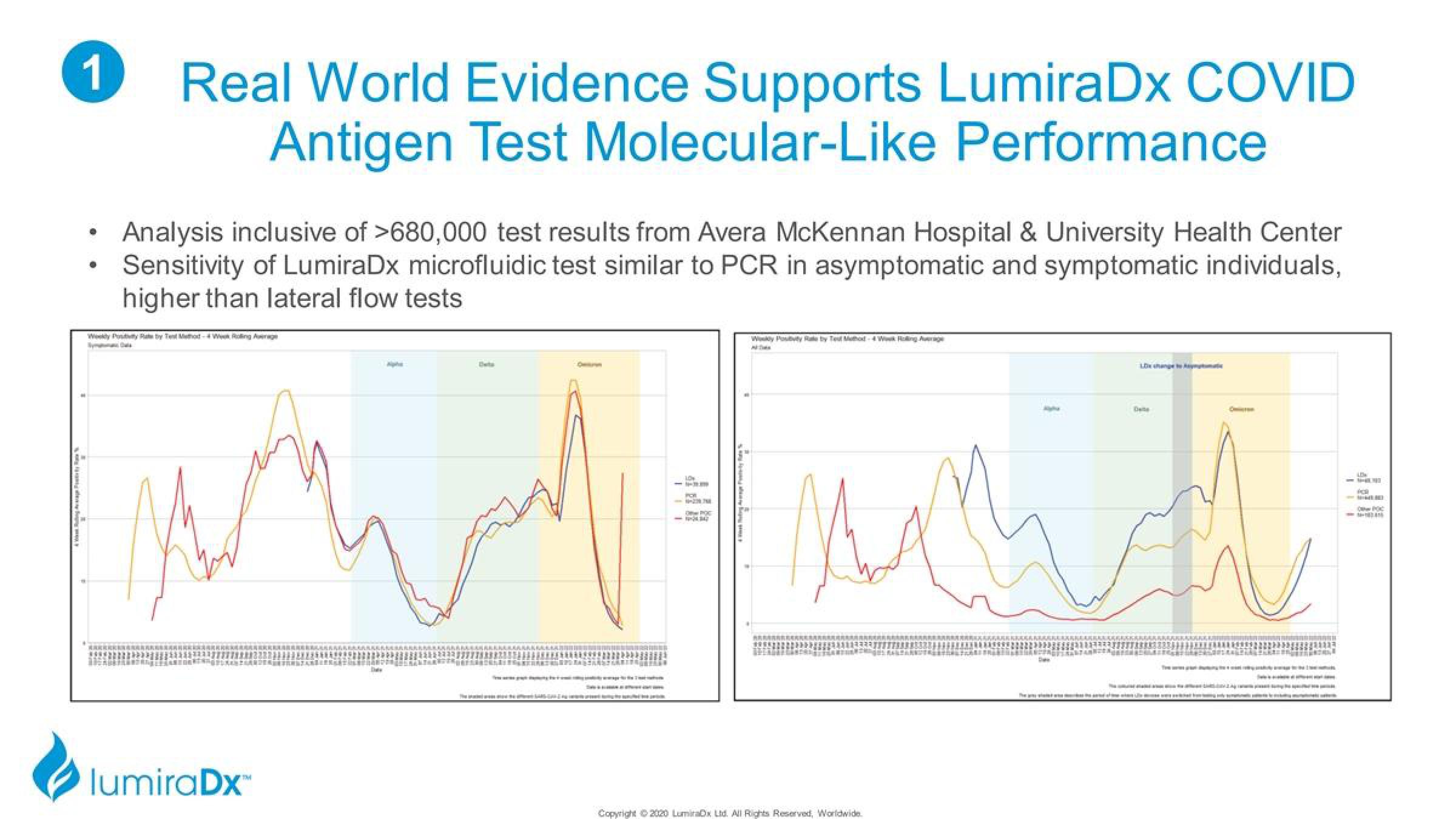 LumiraDx Investor Presentation Deck slide image #25