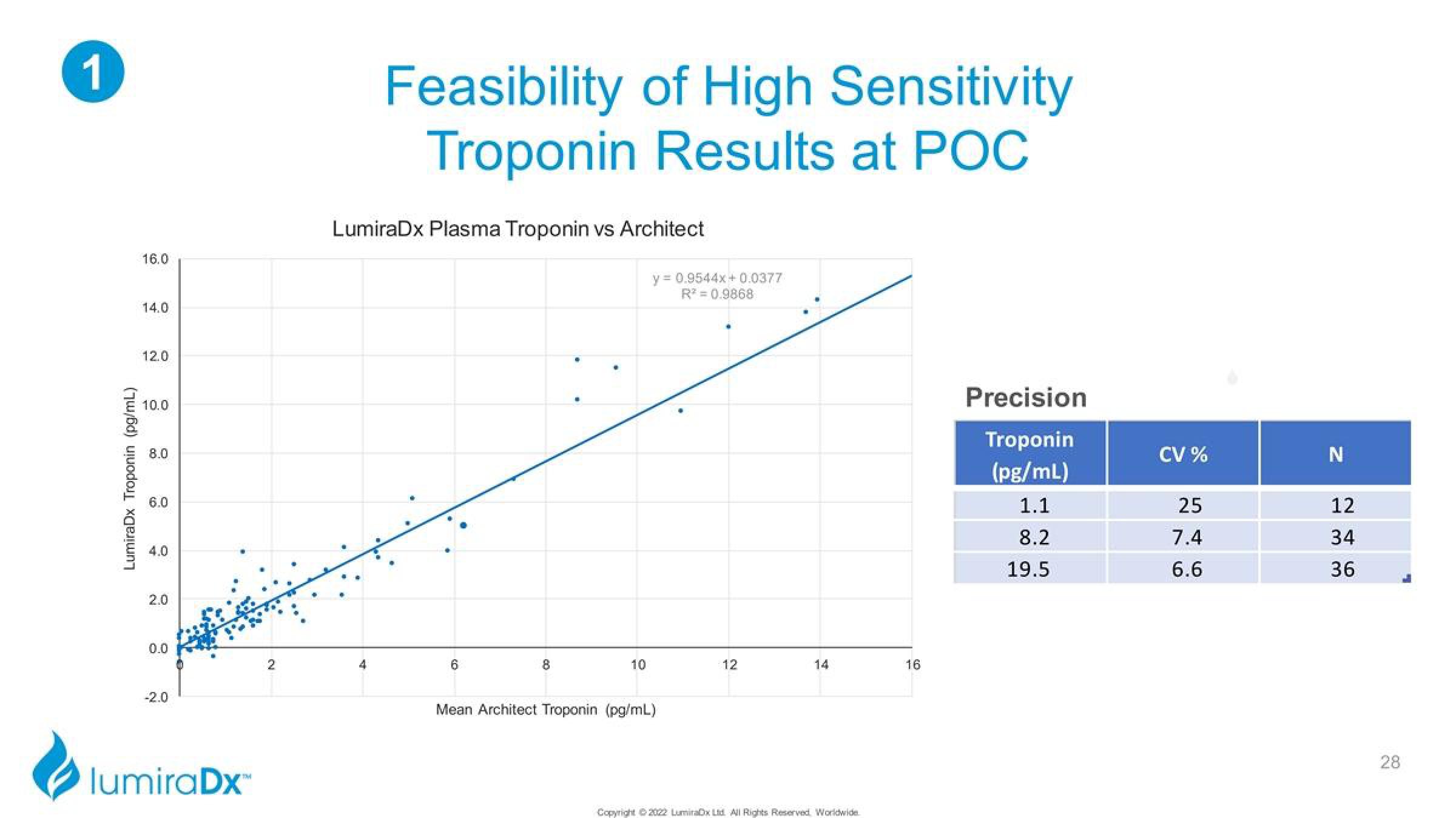 LumiraDx Investor Presentation Deck slide image #28