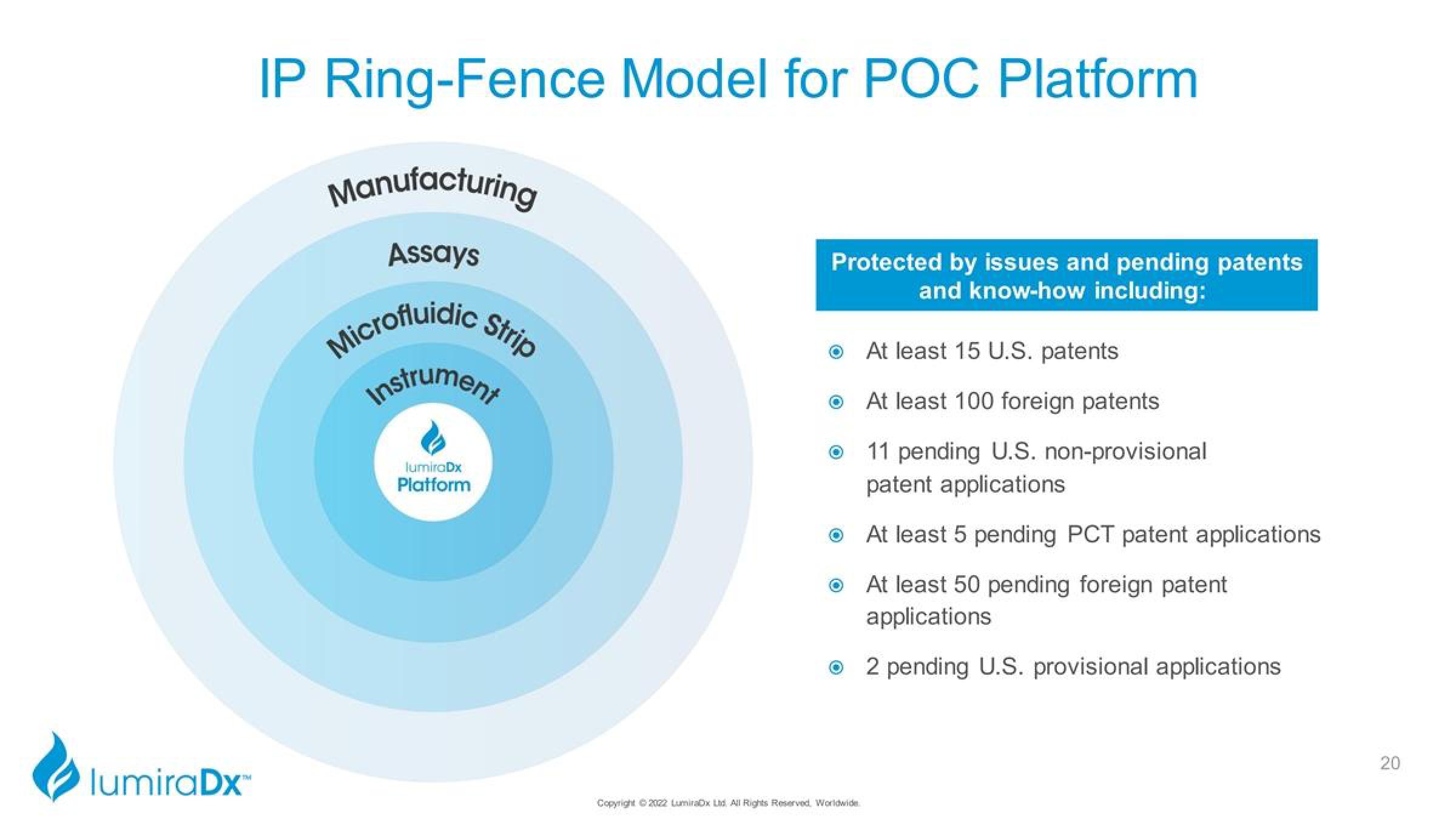 LumiraDx Investor Presentation Deck slide image #20