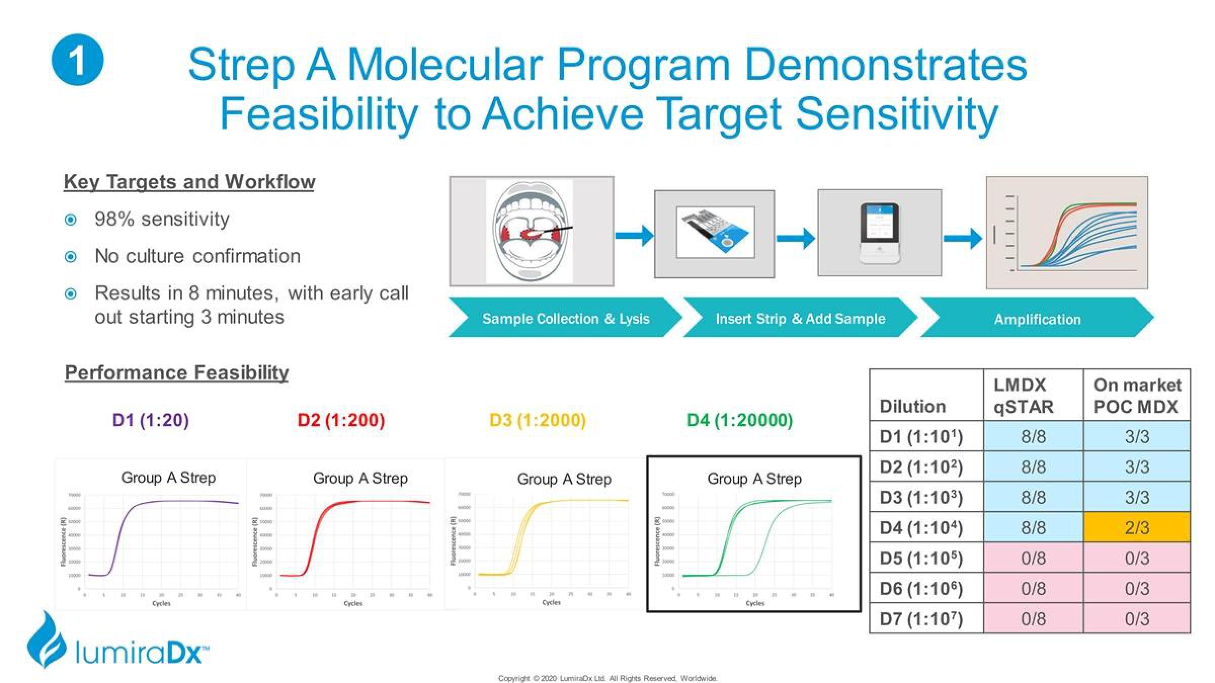 LumiraDx Investor Presentation Deck slide image #29