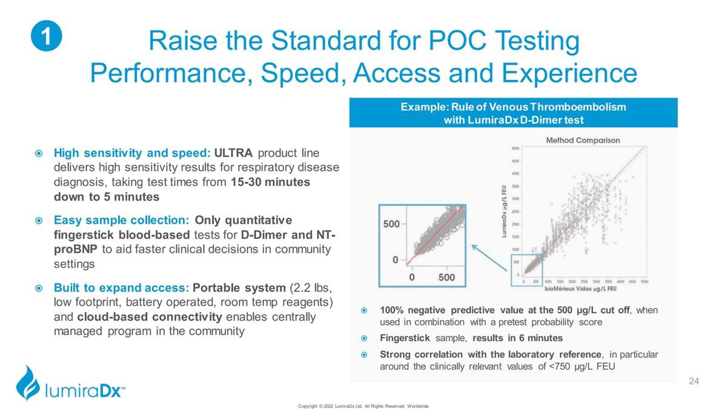 LumiraDx Investor Presentation Deck slide image #24